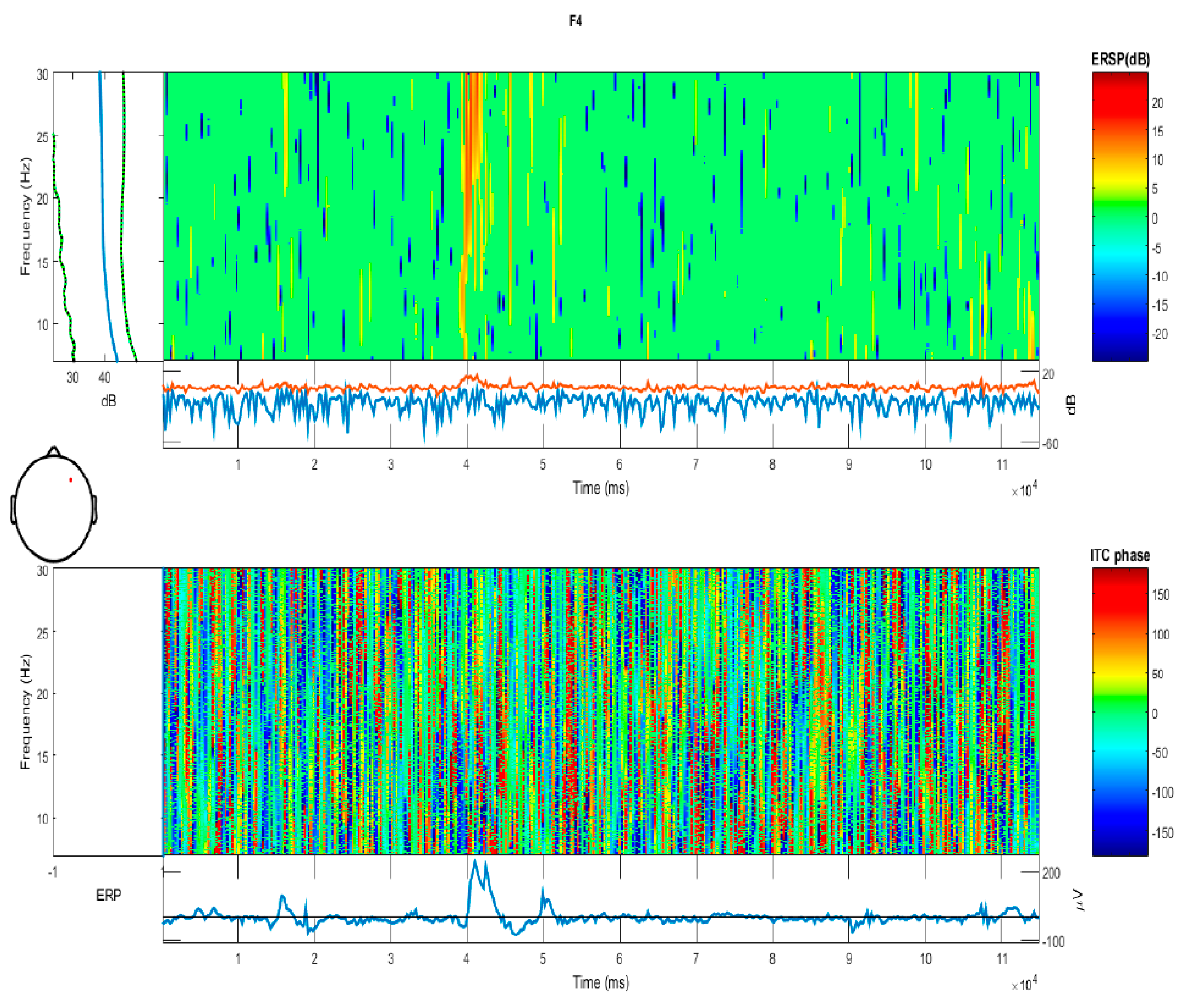Technologies 06 00028 g007