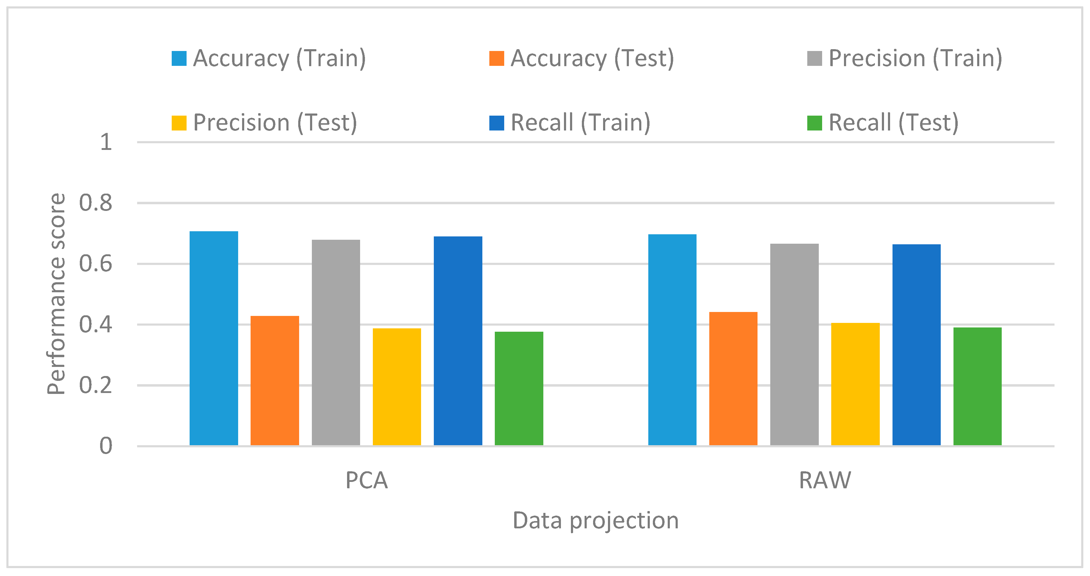Technologies 06 00031 g003