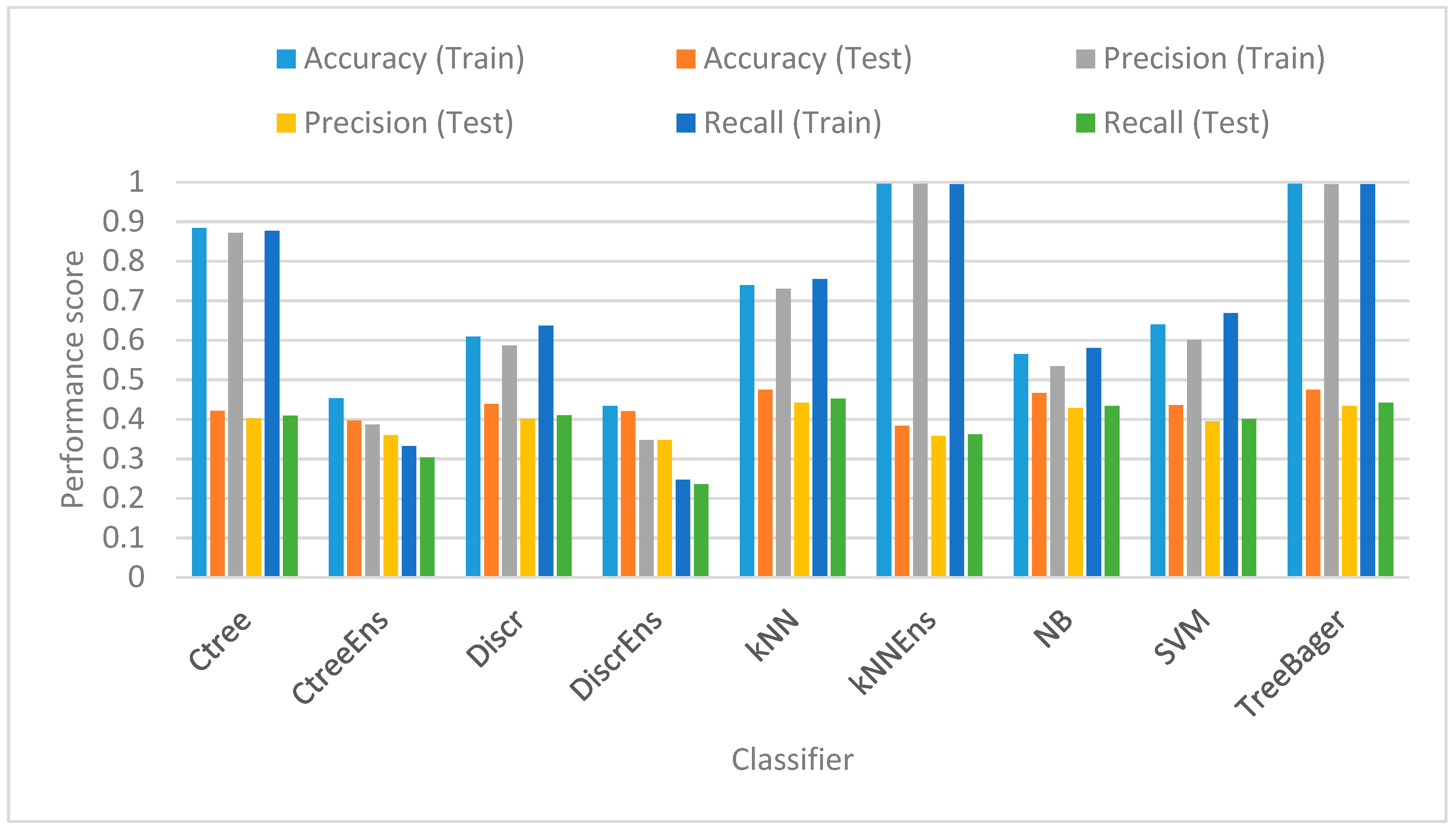 Technologies 06 00031 g005
