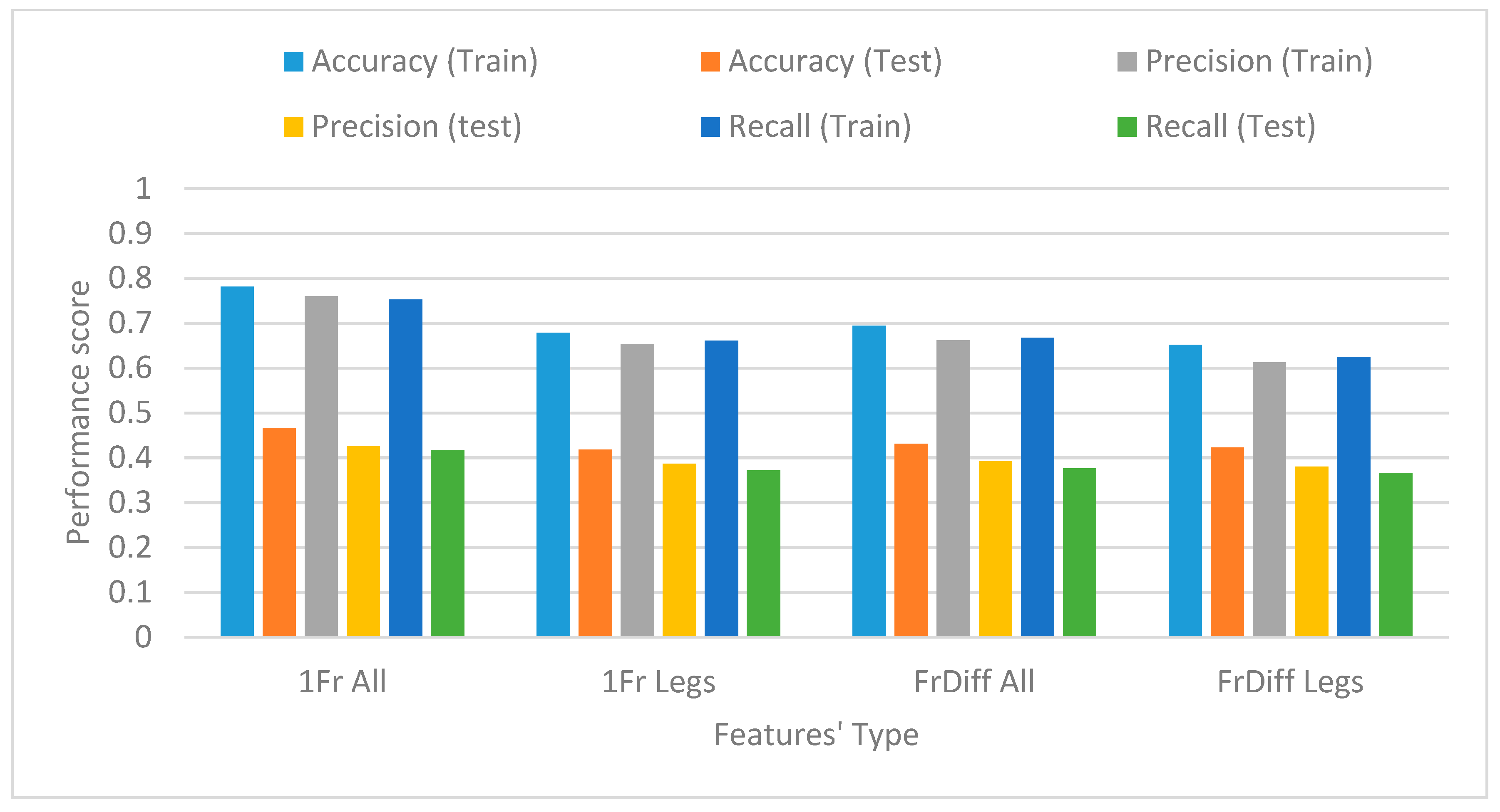 Technologies 06 00031 g006