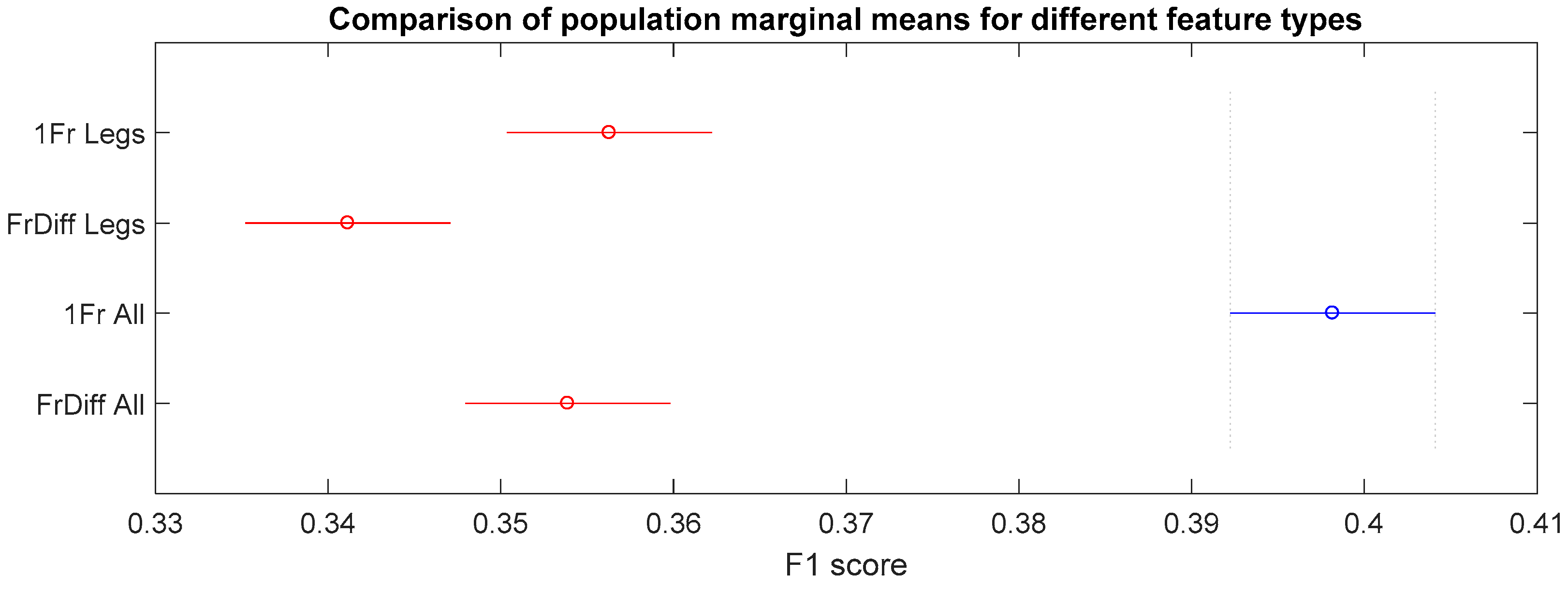 Technologies 06 00031 g007
