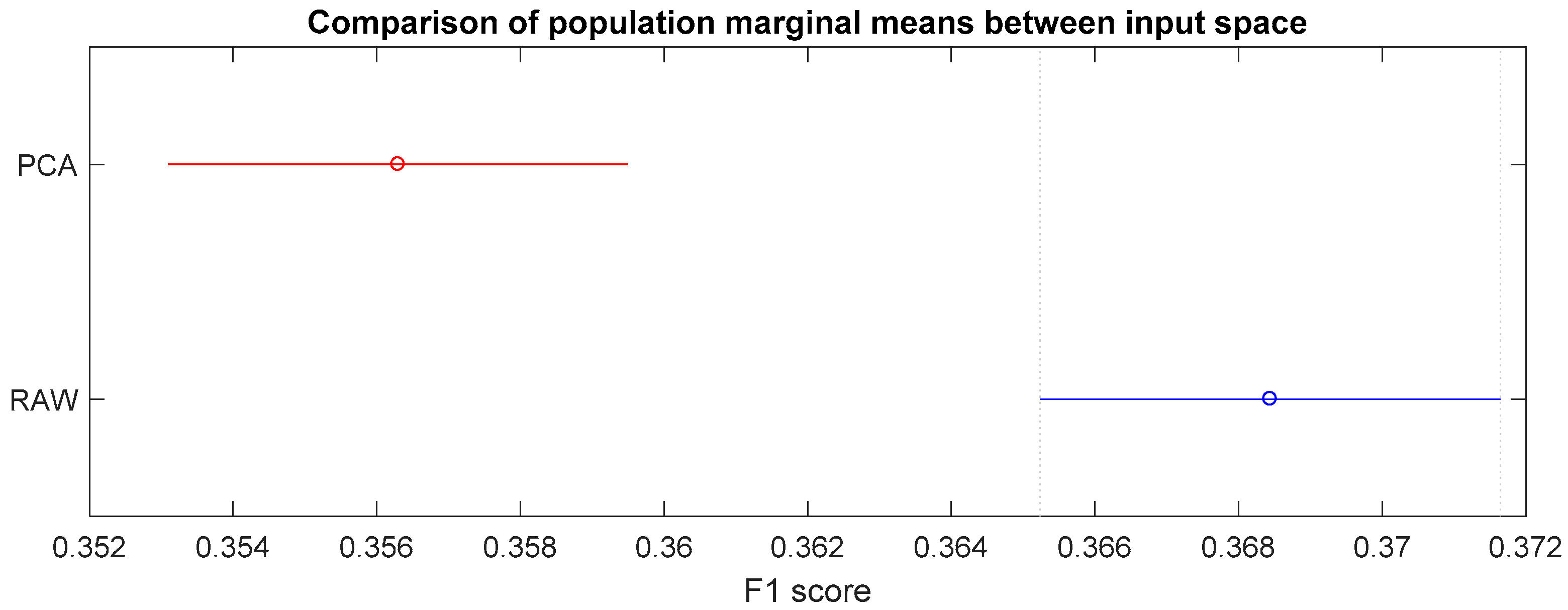 Technologies 06 00031 g008