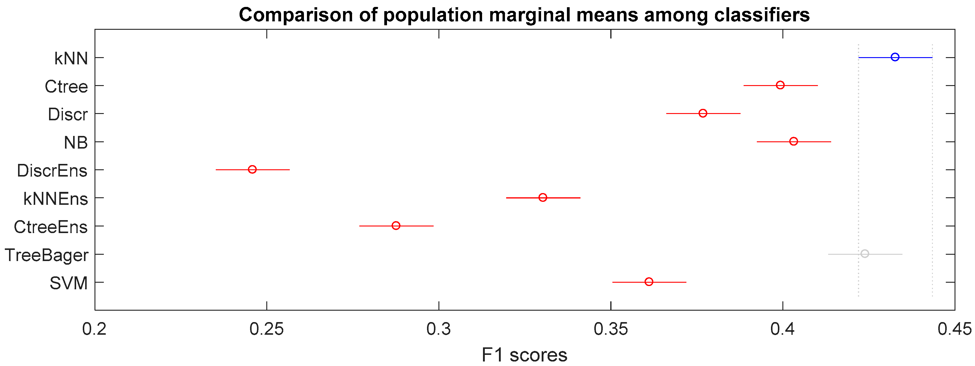 Technologies 06 00031 g010