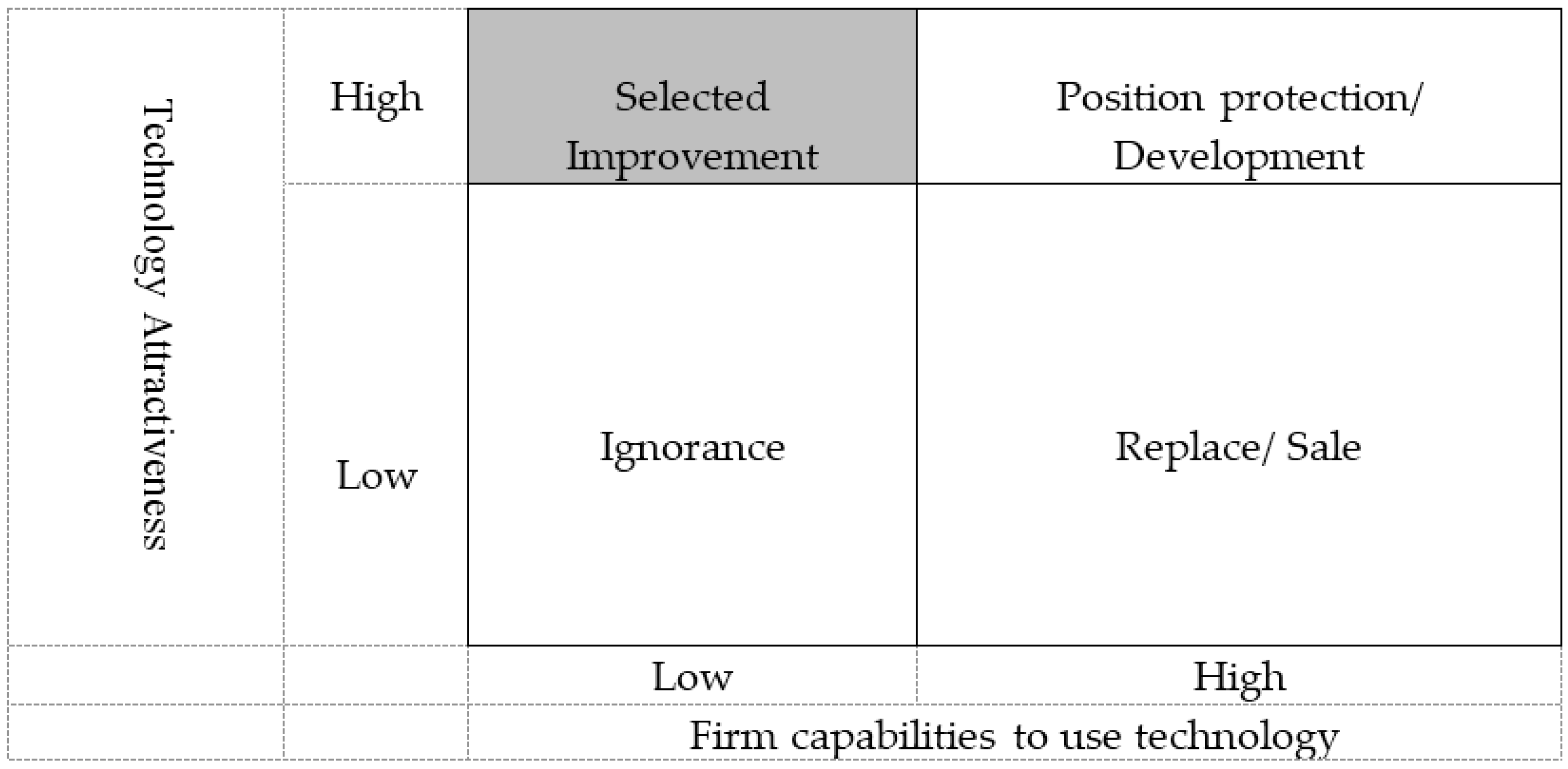 Technologies 06 00034 g001