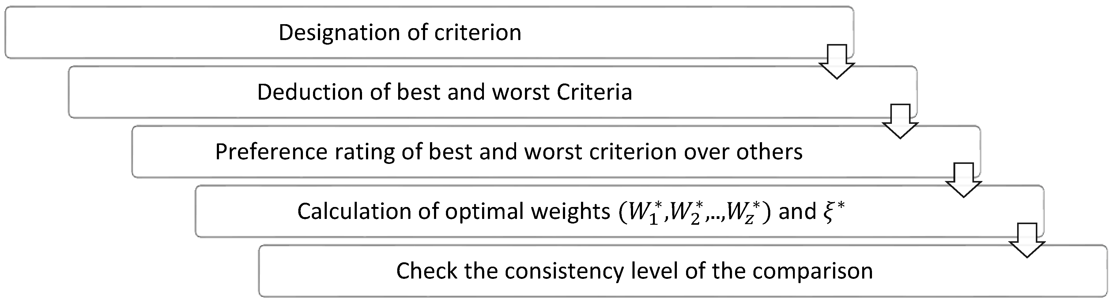 Technologies 06 00034 g002
