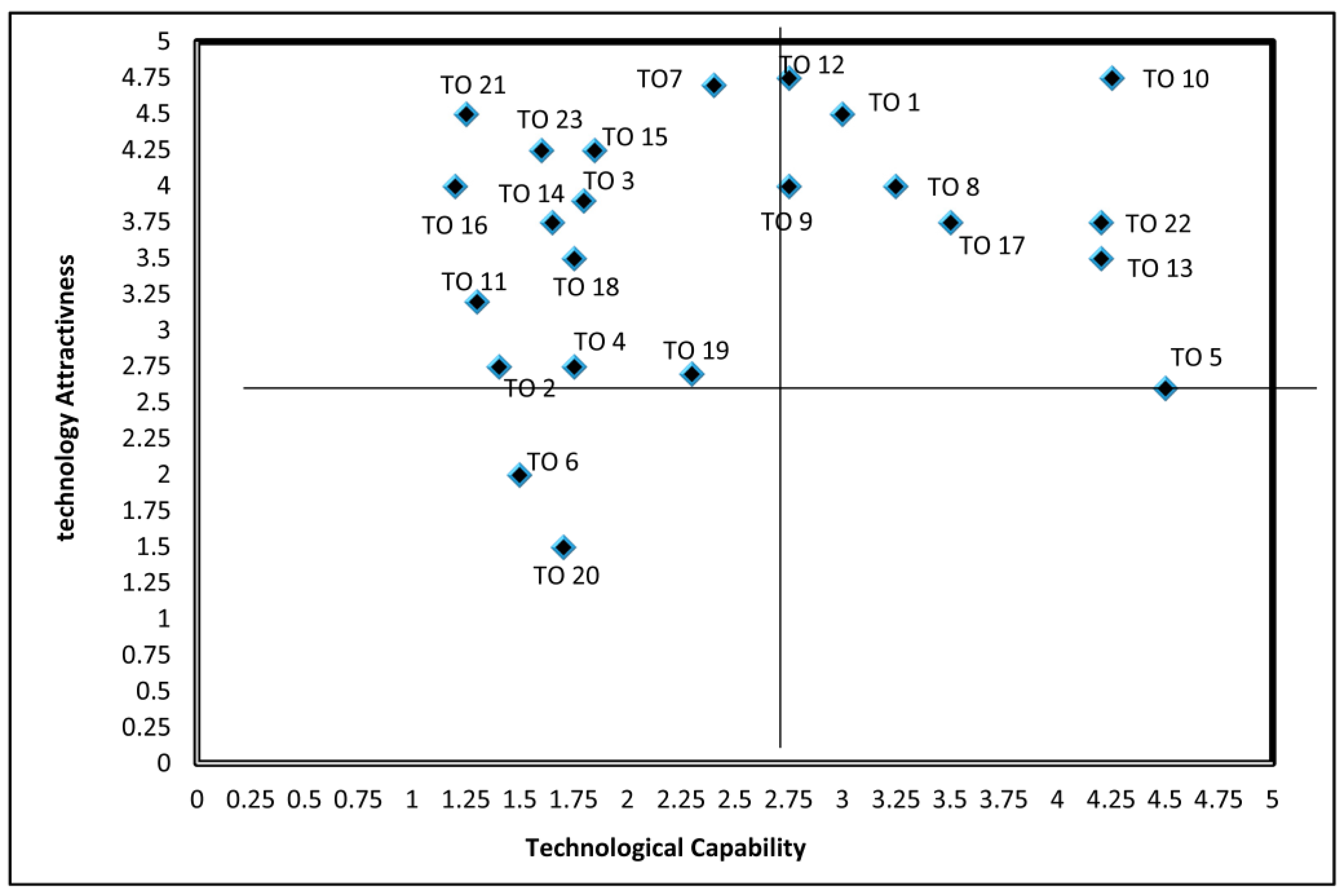 Technologies 06 00034 g004