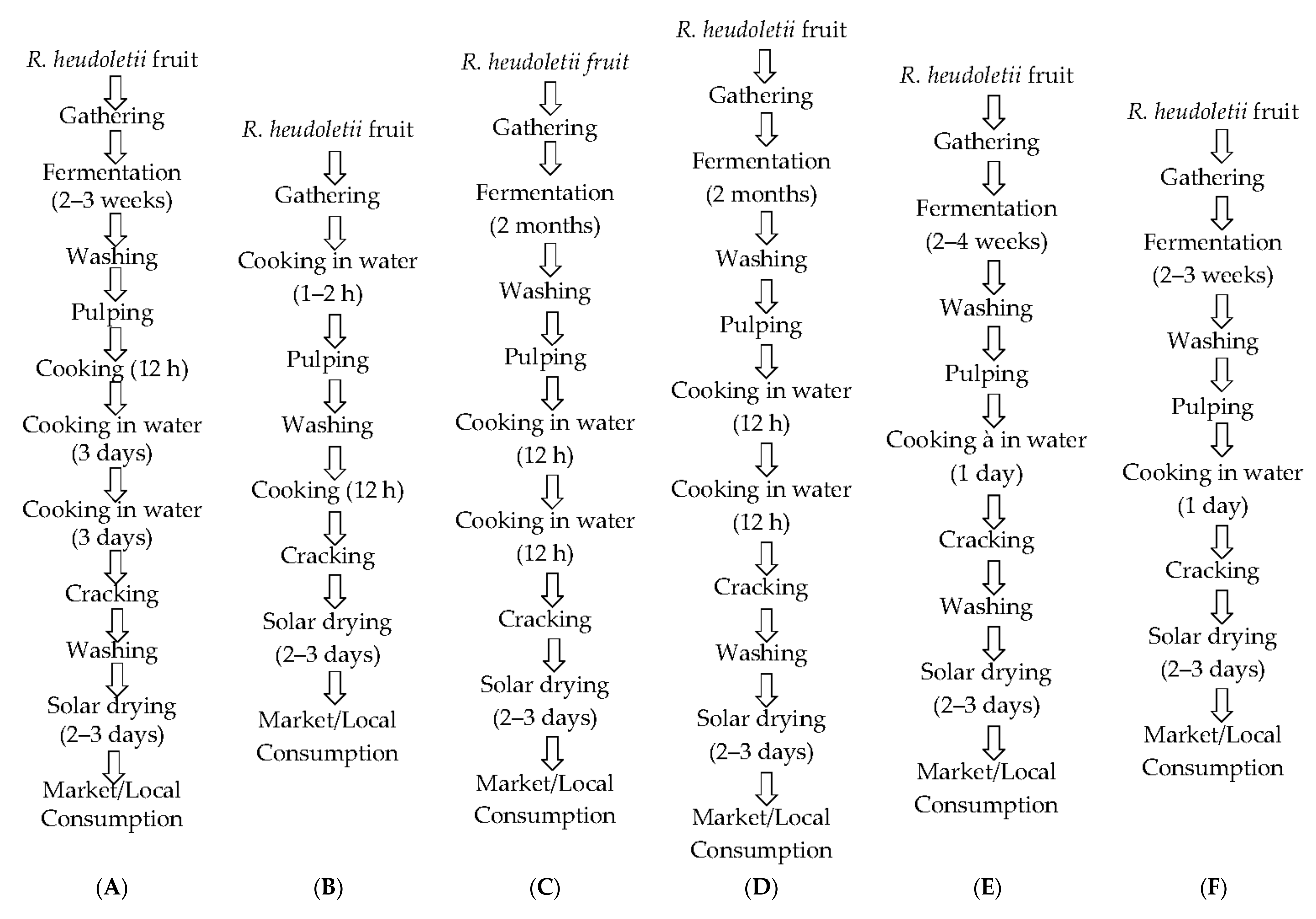 Technologies 06 00037 g002