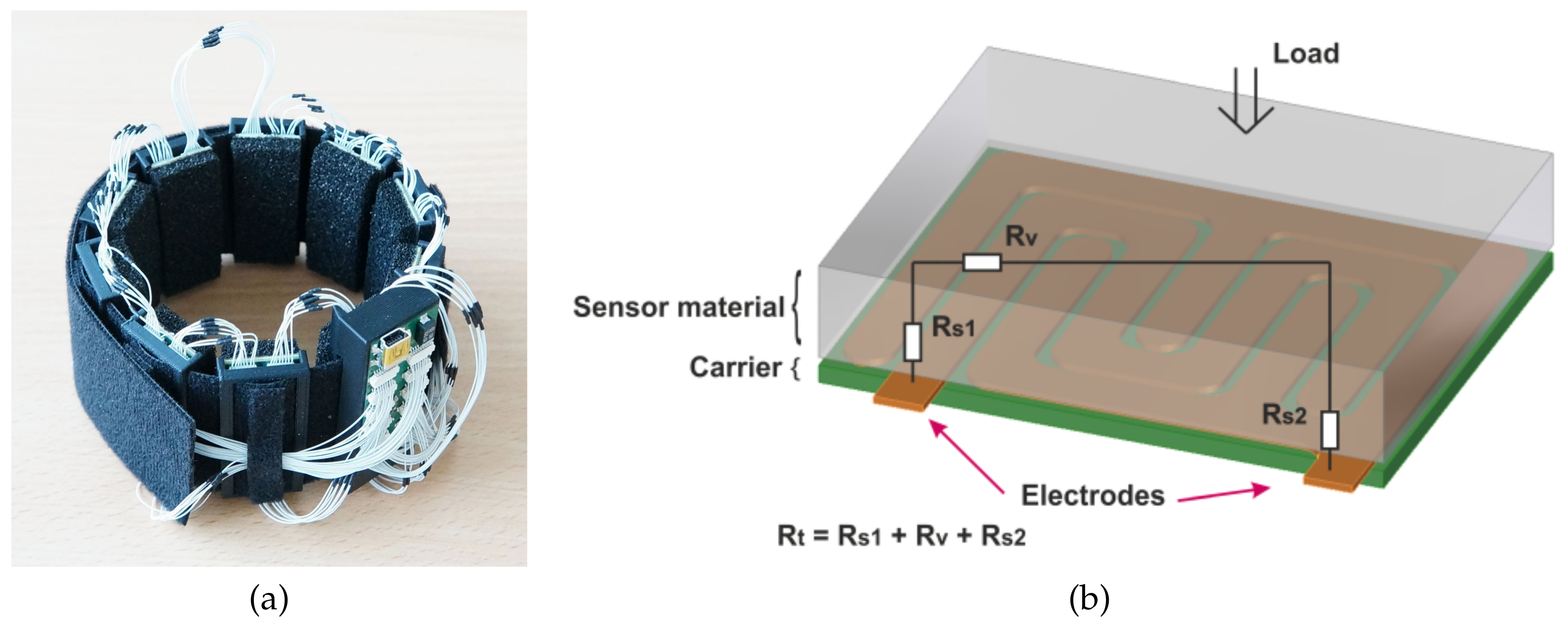 Technologies 06 00038 g002