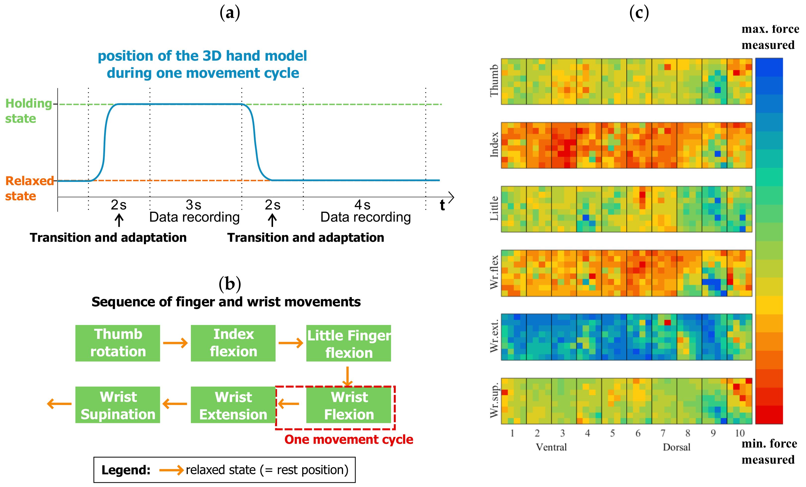 Technologies 06 00038 g004