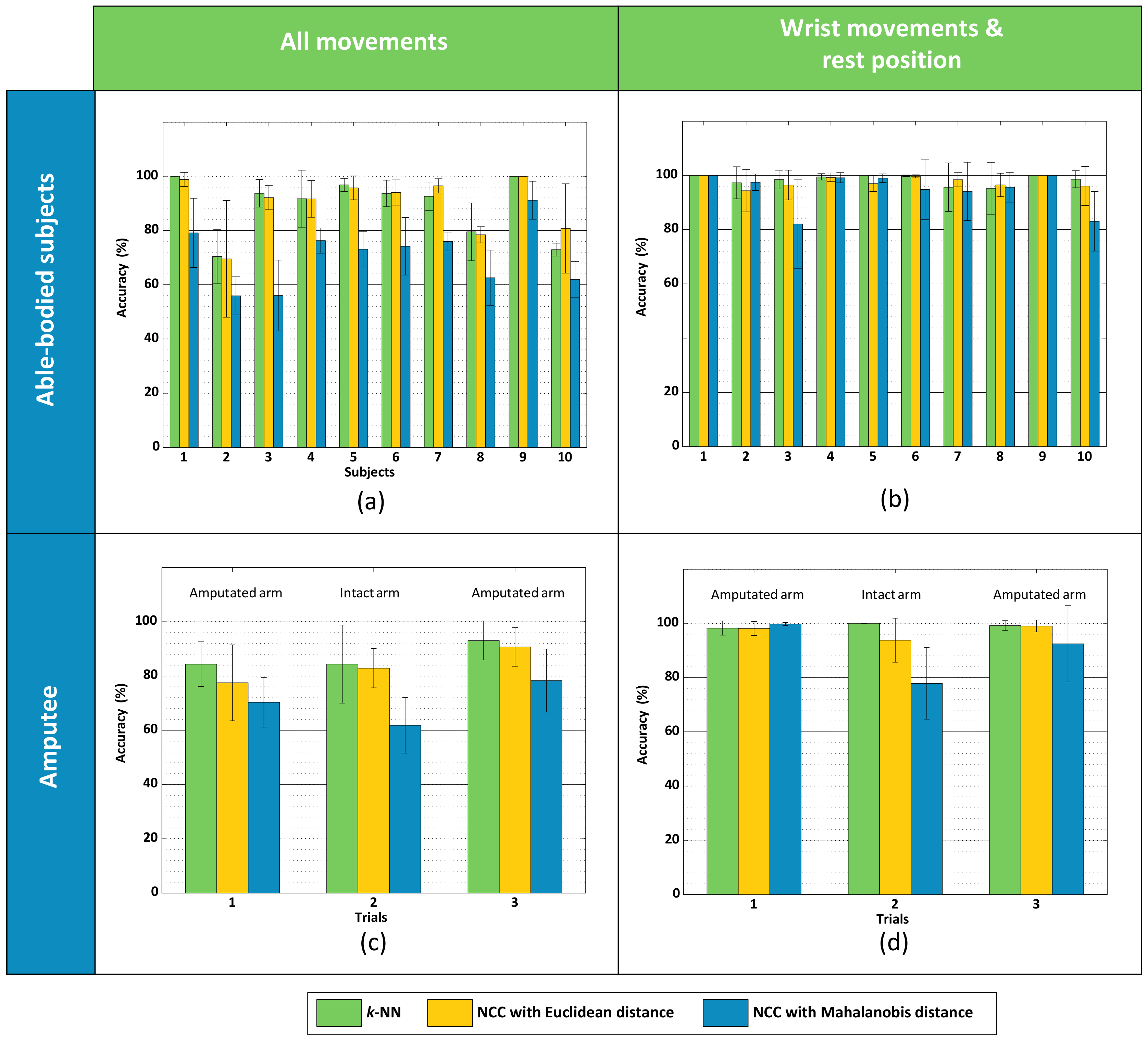 Technologies 06 00038 g006