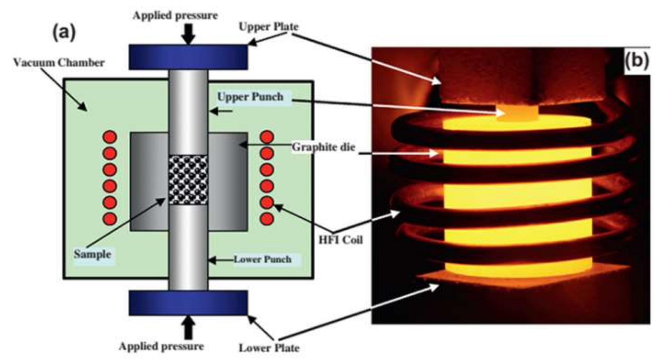 Technologies 06 00040 g001
