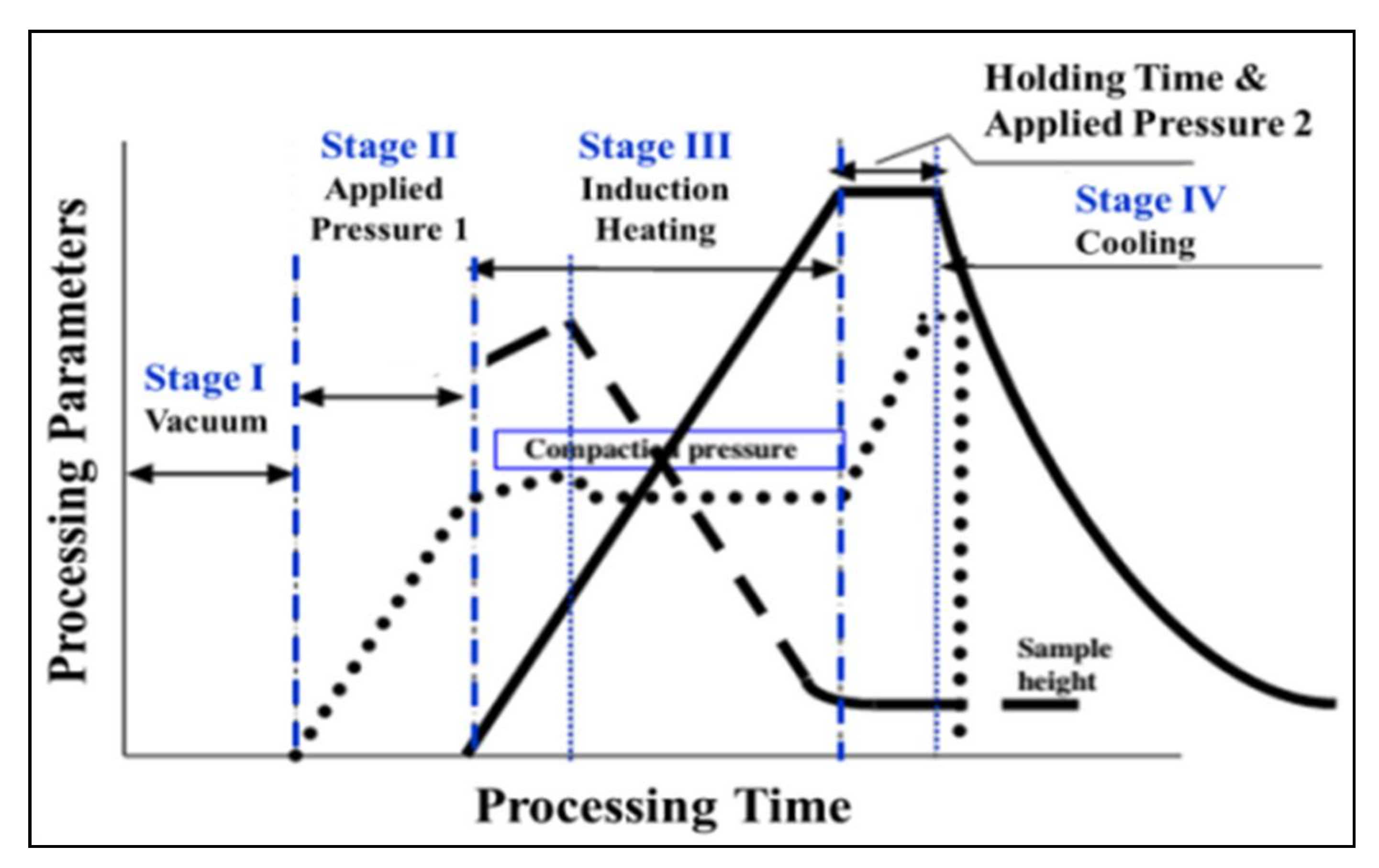 Technologies 06 00040 g002