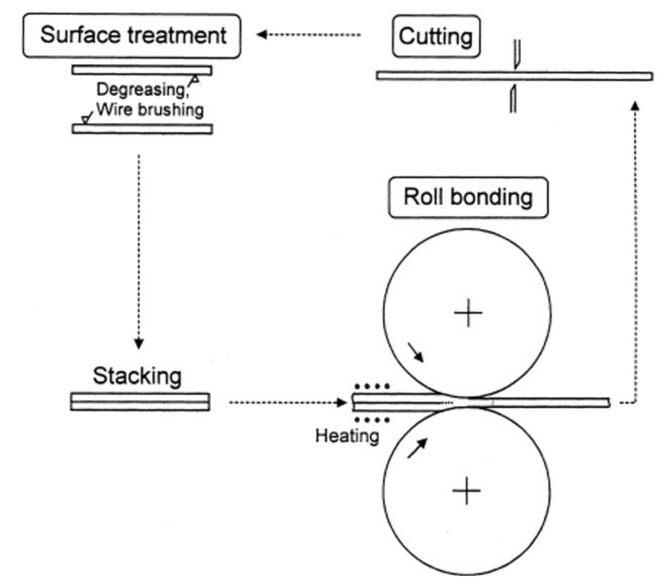 Technologies 06 00040 g004
