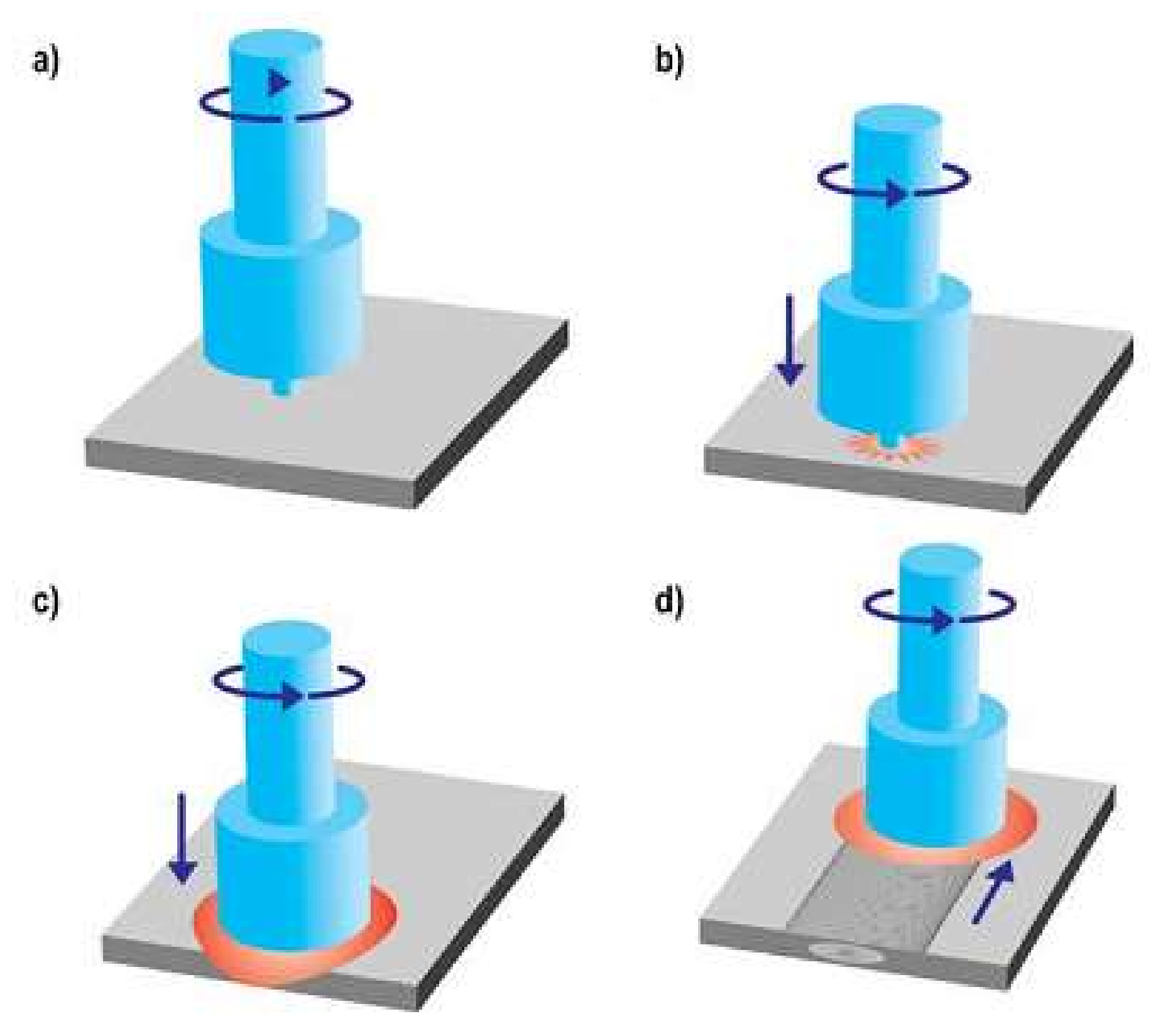 Technologies 06 00040 g005