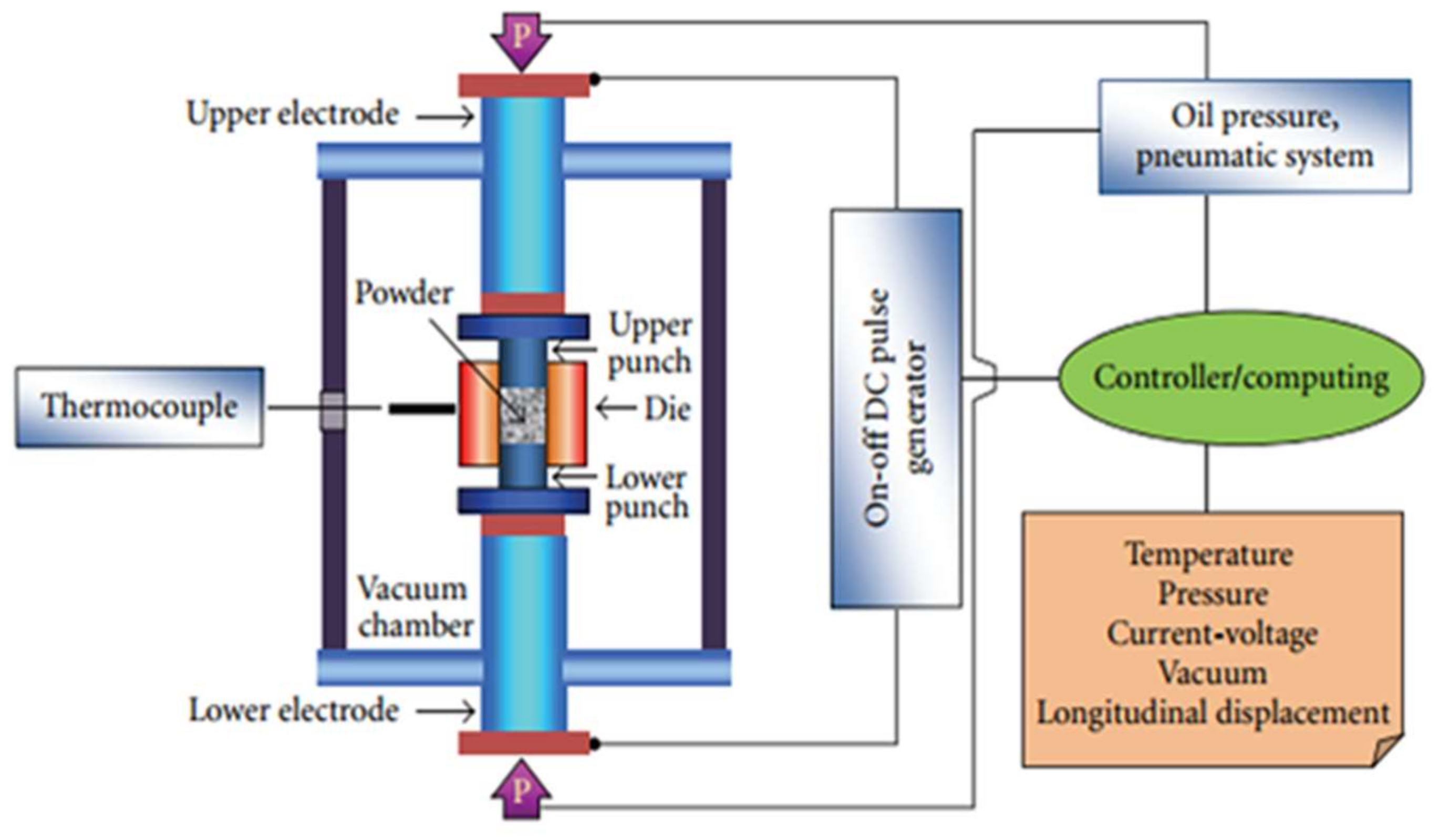 Technologies 06 00040 g006