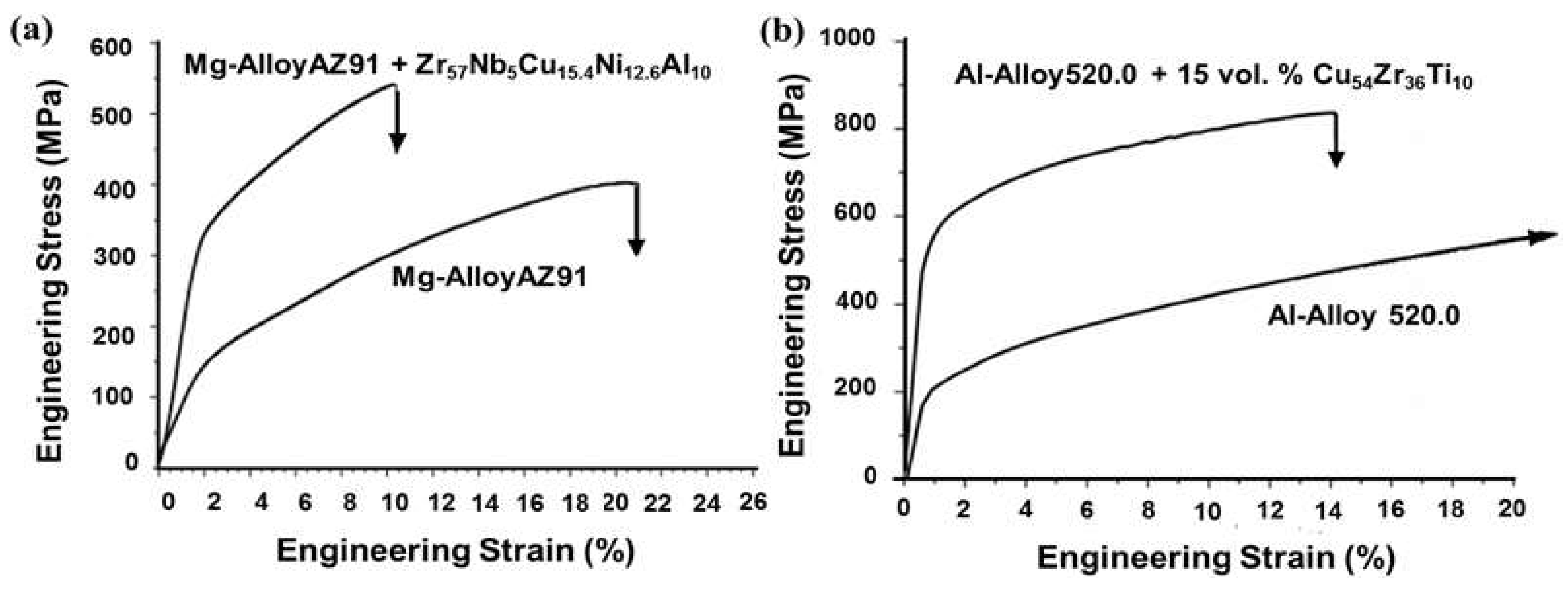 Technologies 06 00040 g007