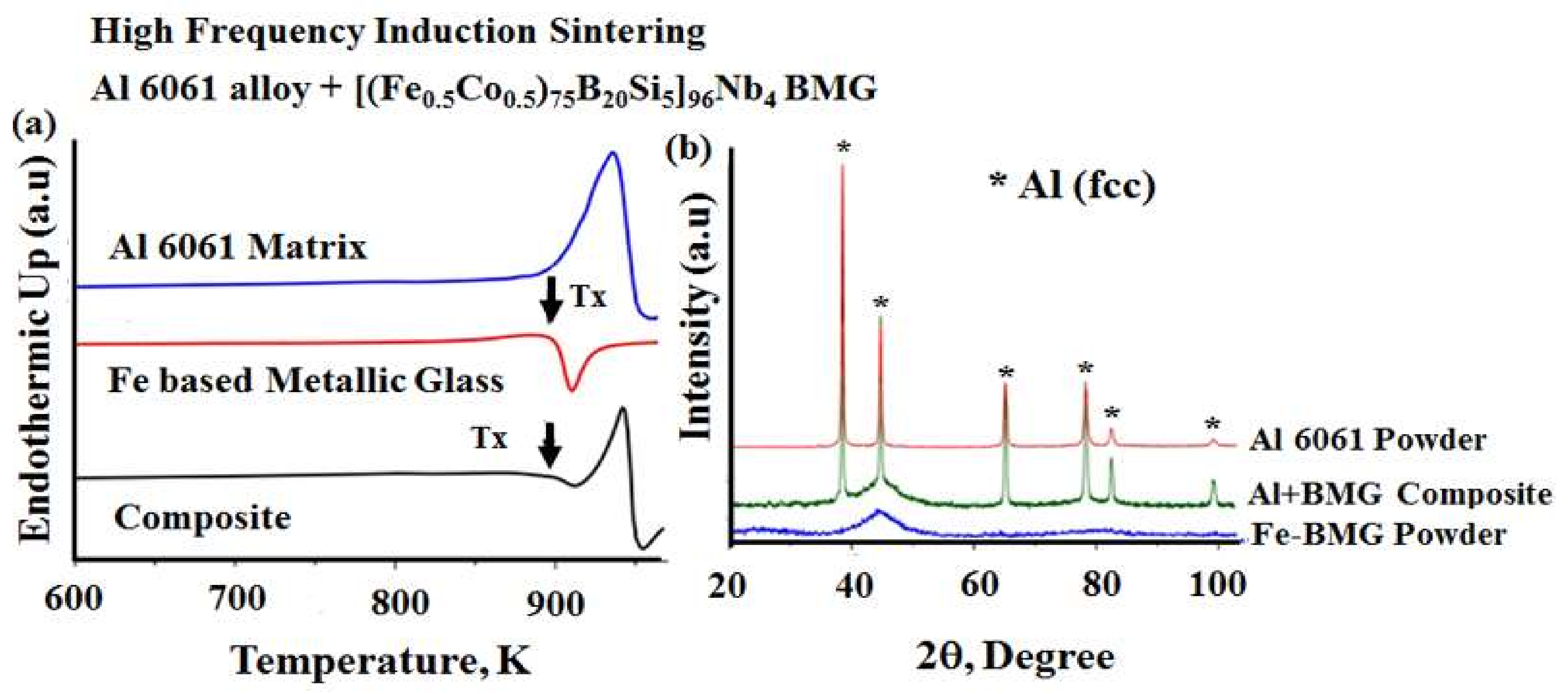 Technologies 06 00040 g008