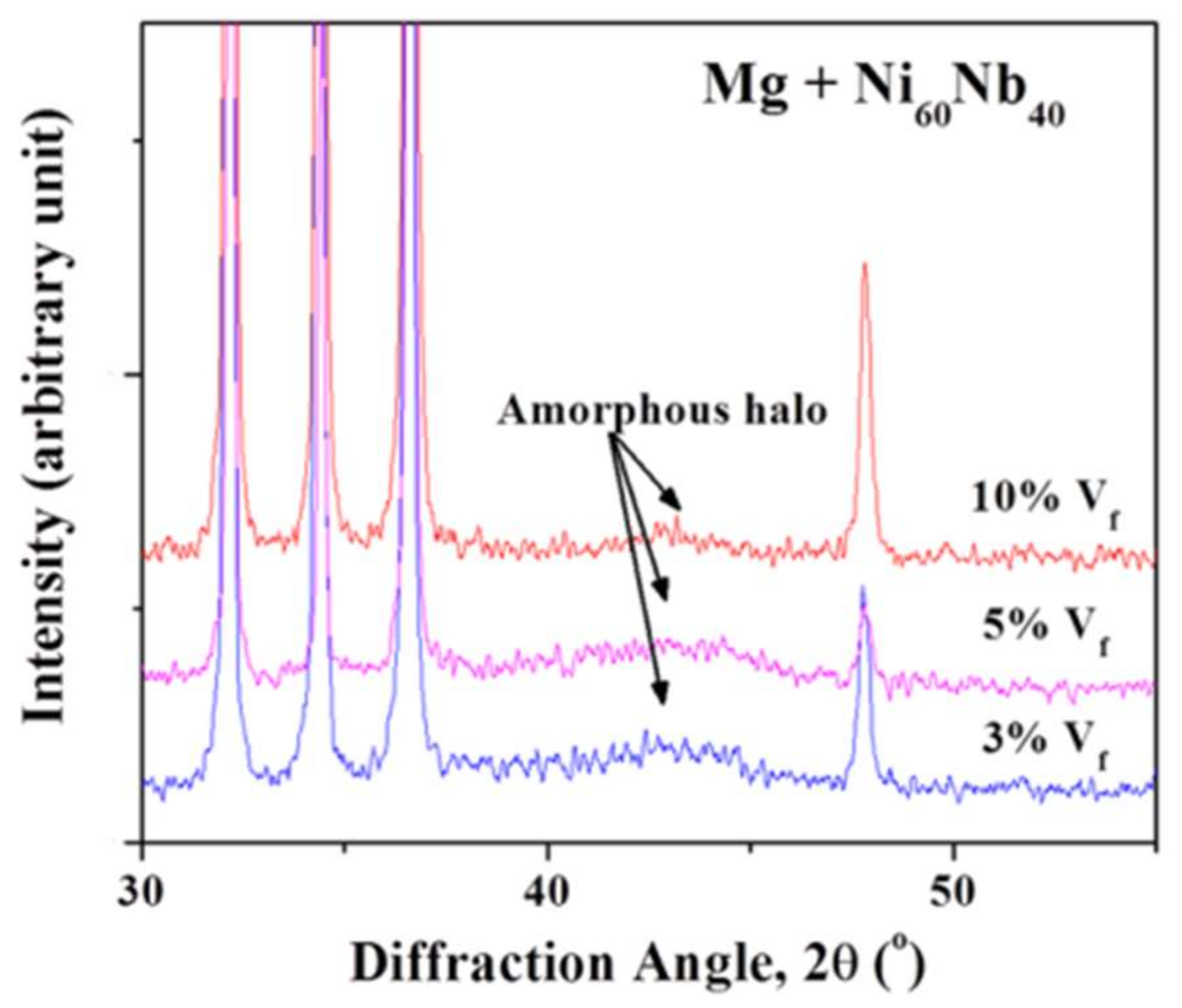 Technologies 06 00040 g013