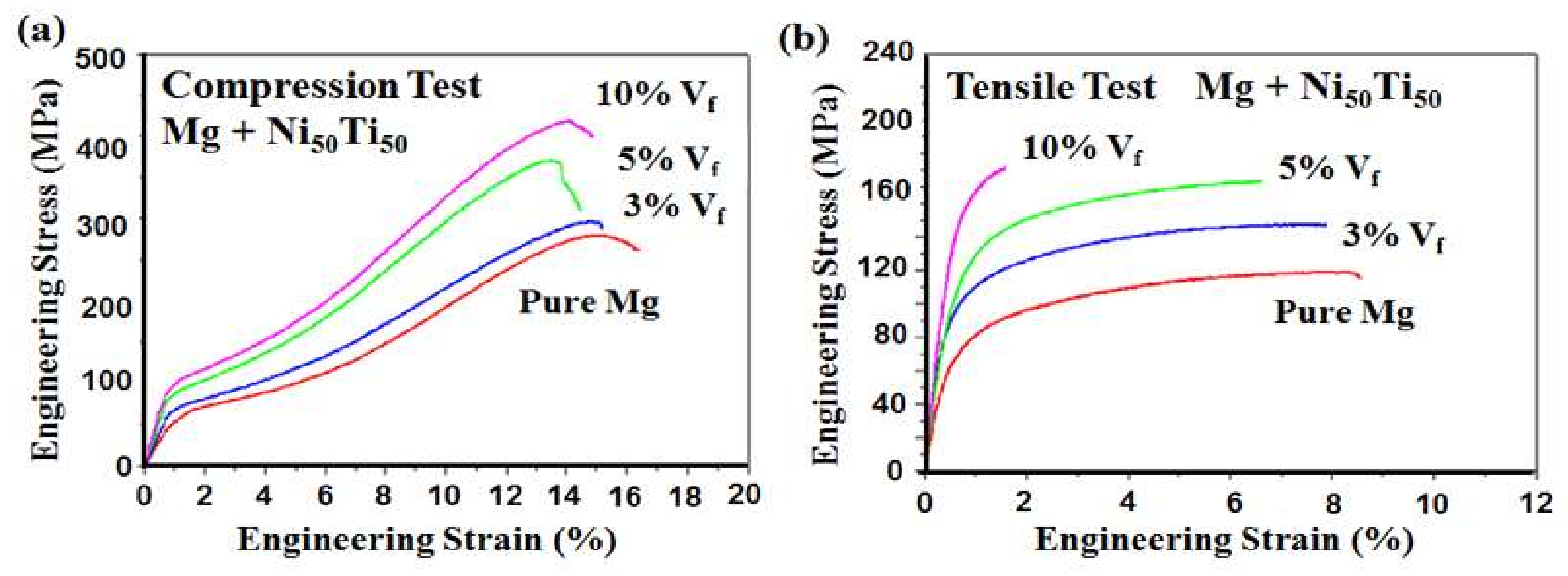 Technologies 06 00040 g014