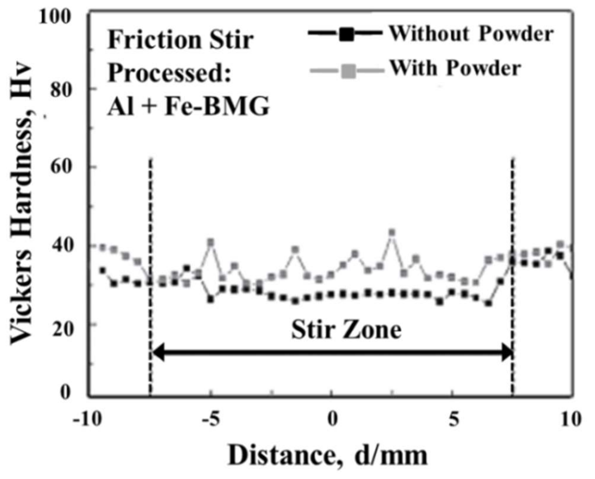 Technologies 06 00040 g016