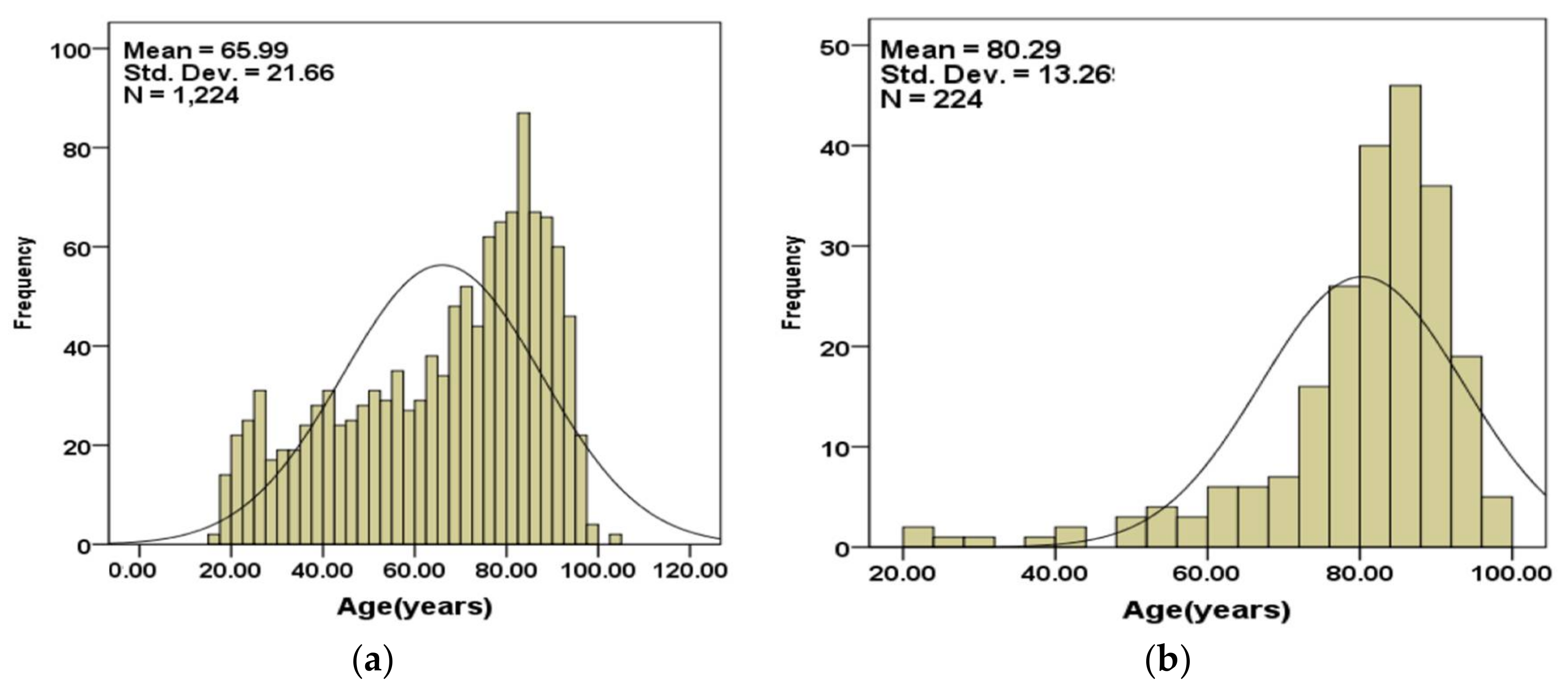 Technologies 06 00041 g002