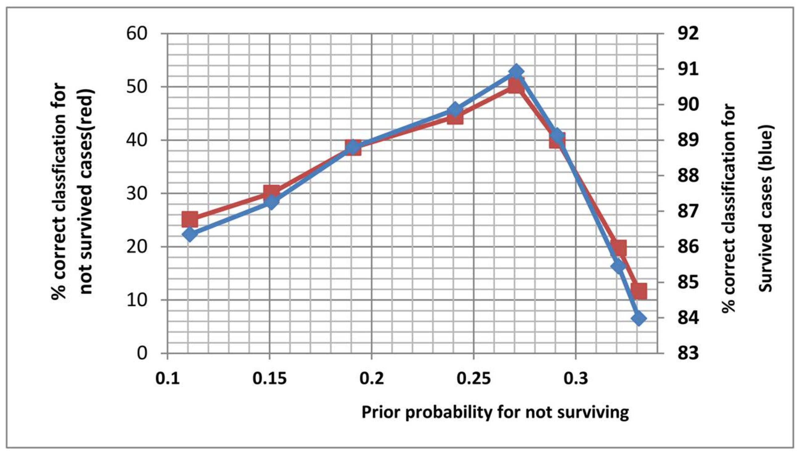 Technologies 06 00041 g005