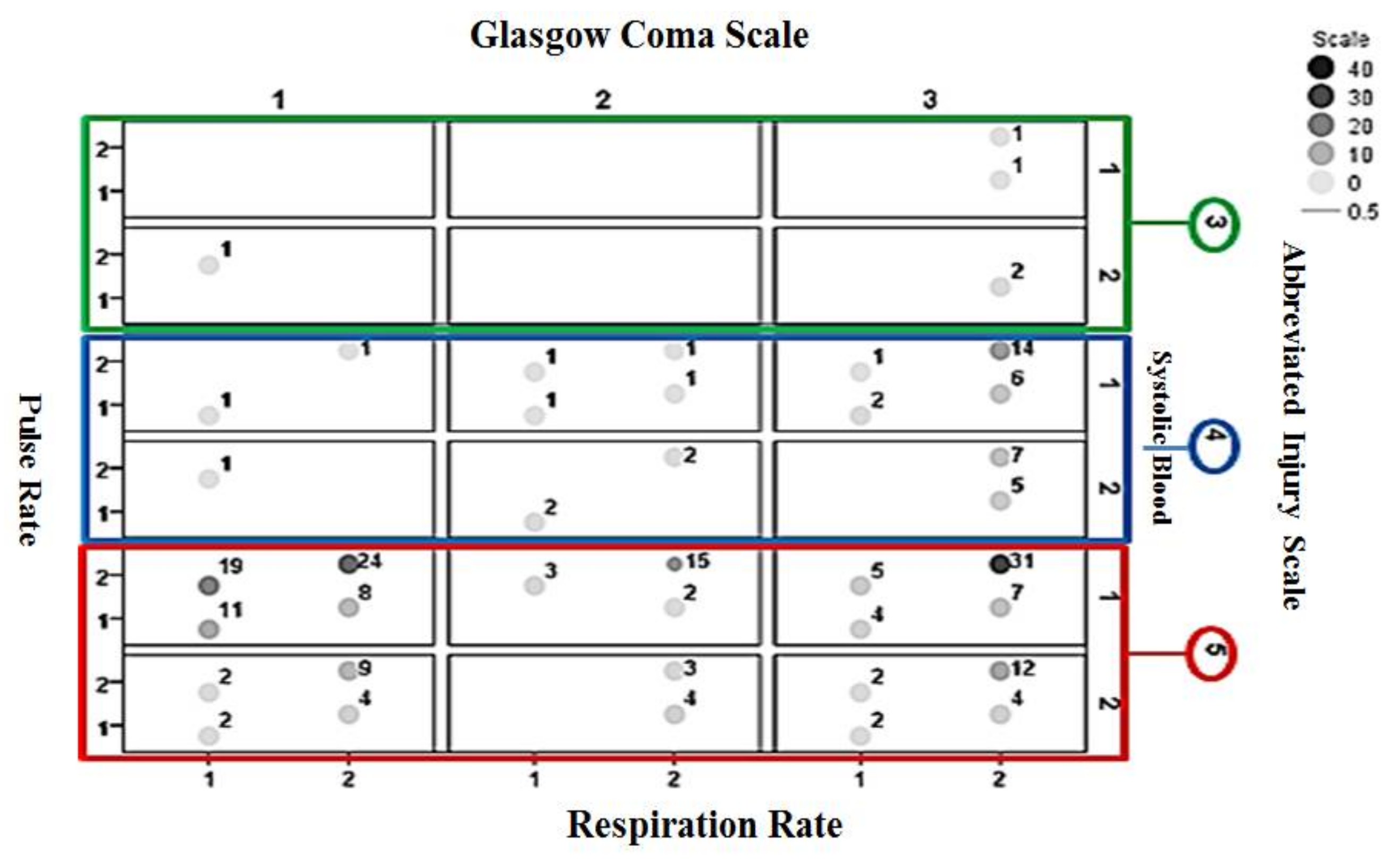 Technologies 06 00041 g006