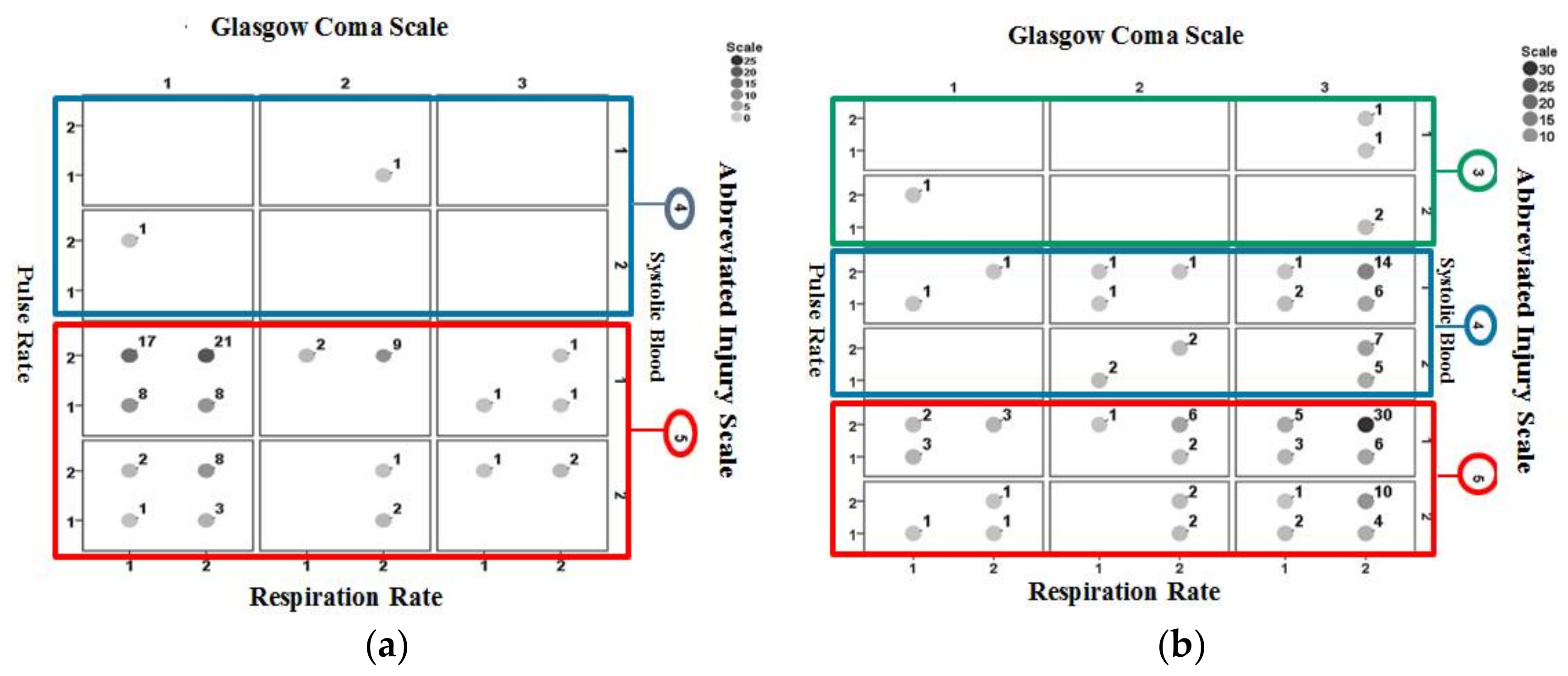 Technologies 06 00041 g007