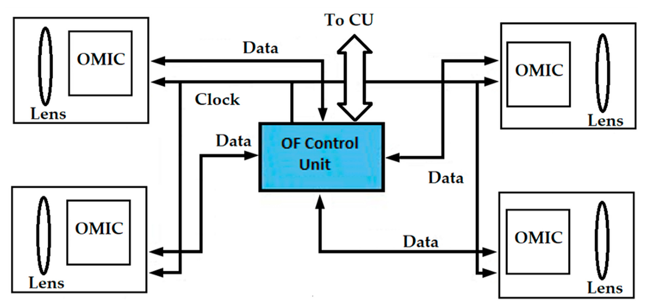 Technologies 06 00042 g011 Technologies 06 00042 g011