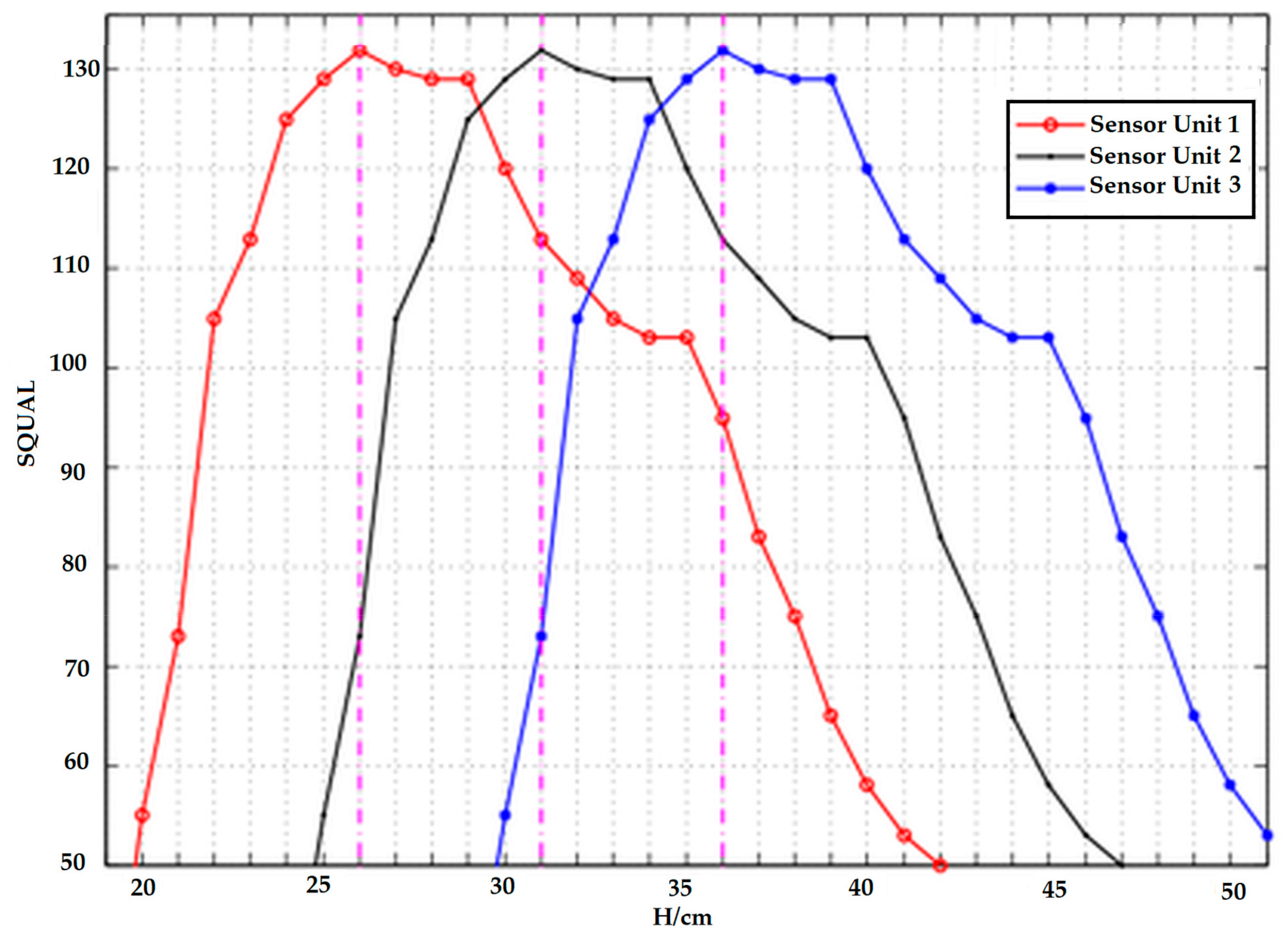 Technologies 06 00042 g018 Technologies 06 00042 g018