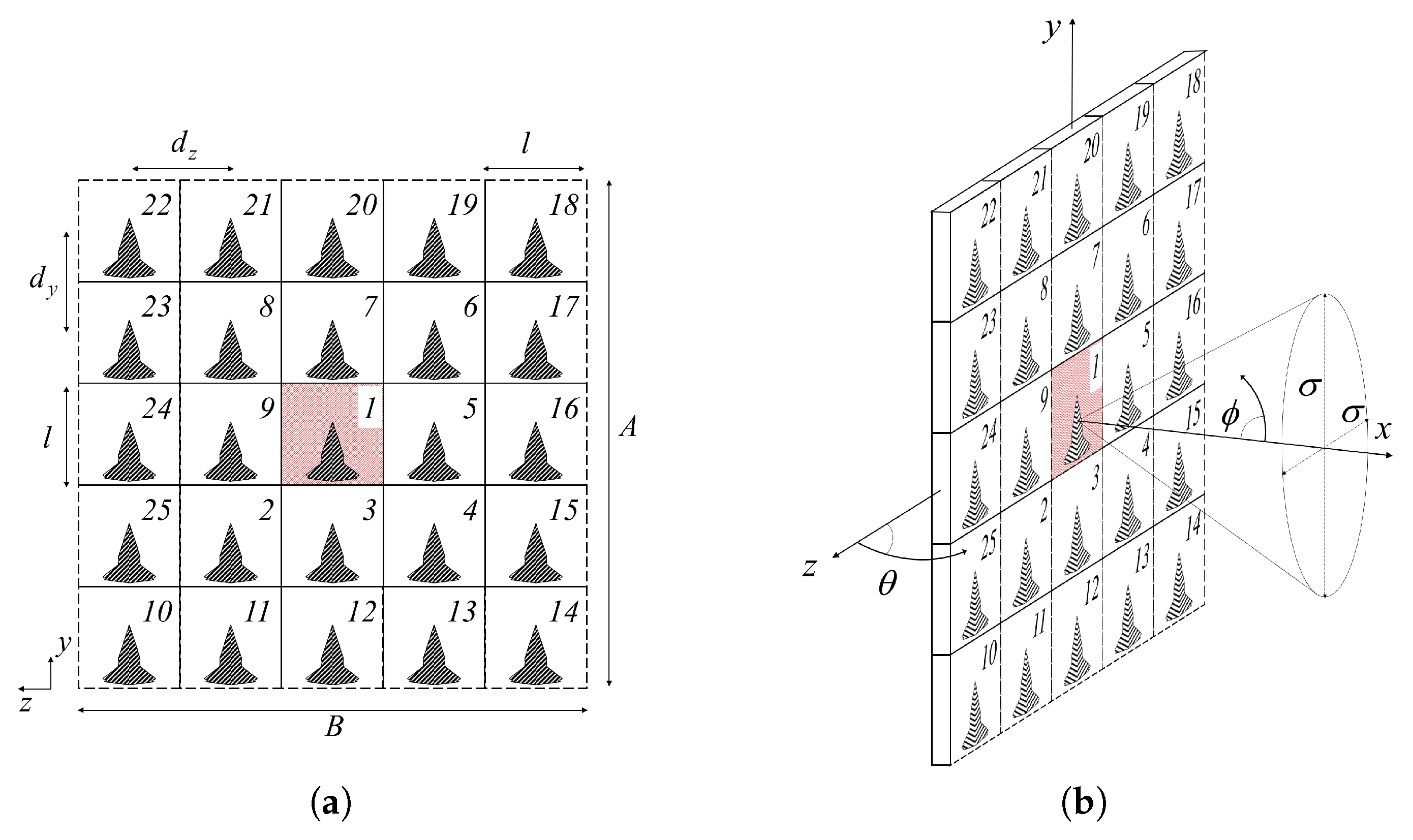 Technologies 06 00045 g001