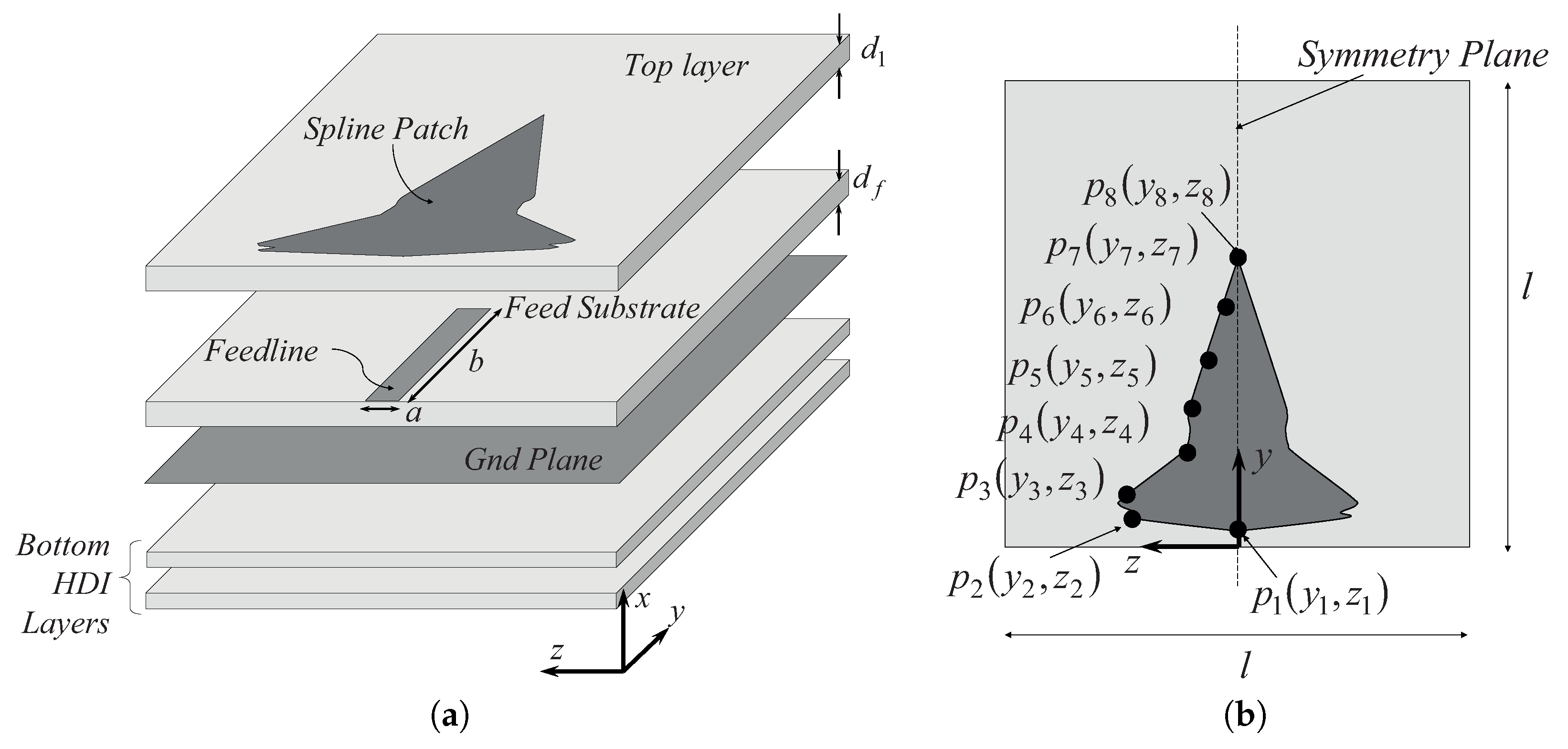 Technologies 06 00045 g002