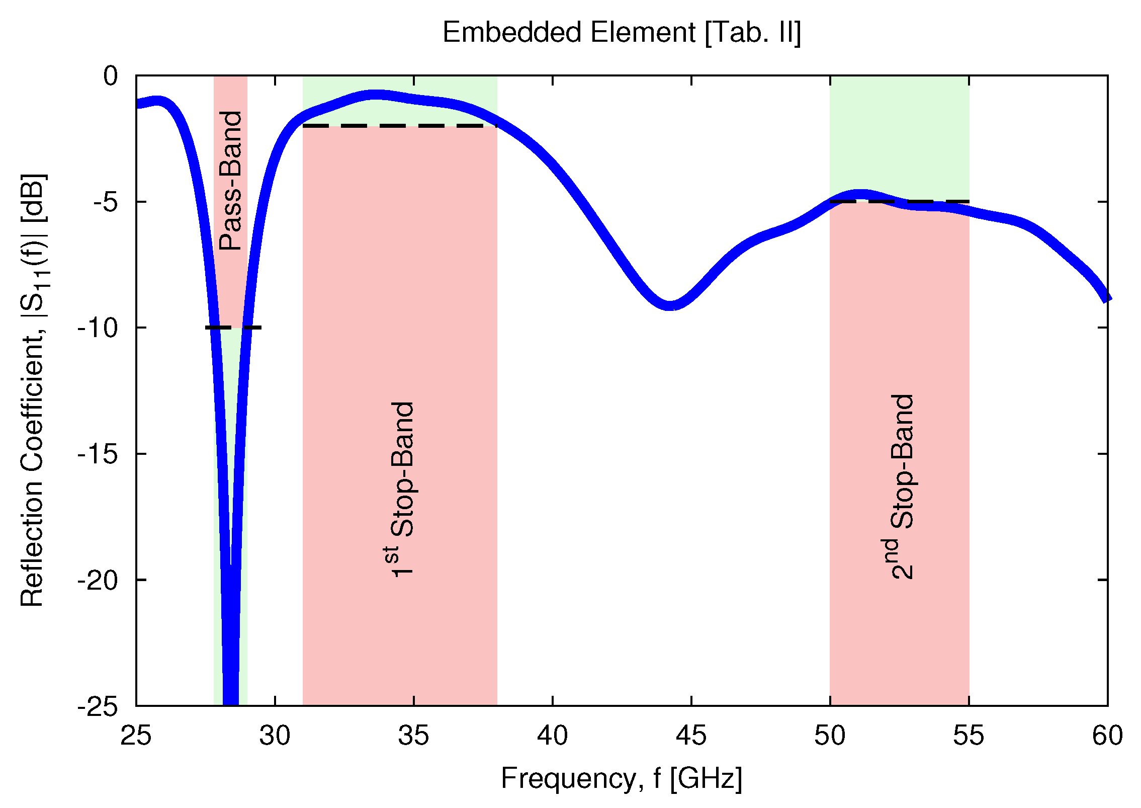 Technologies 06 00045 g003