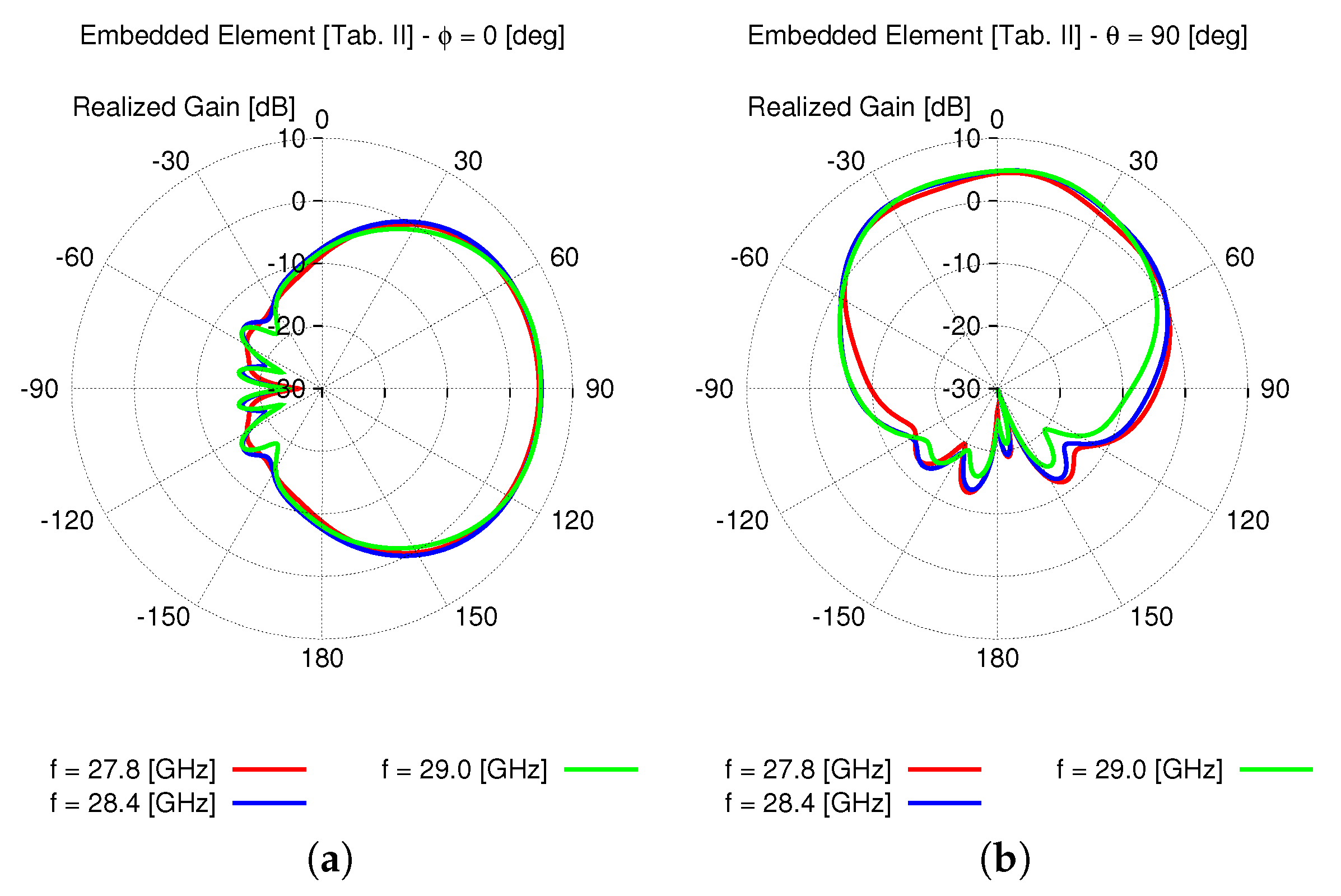 Technologies 06 00045 g005