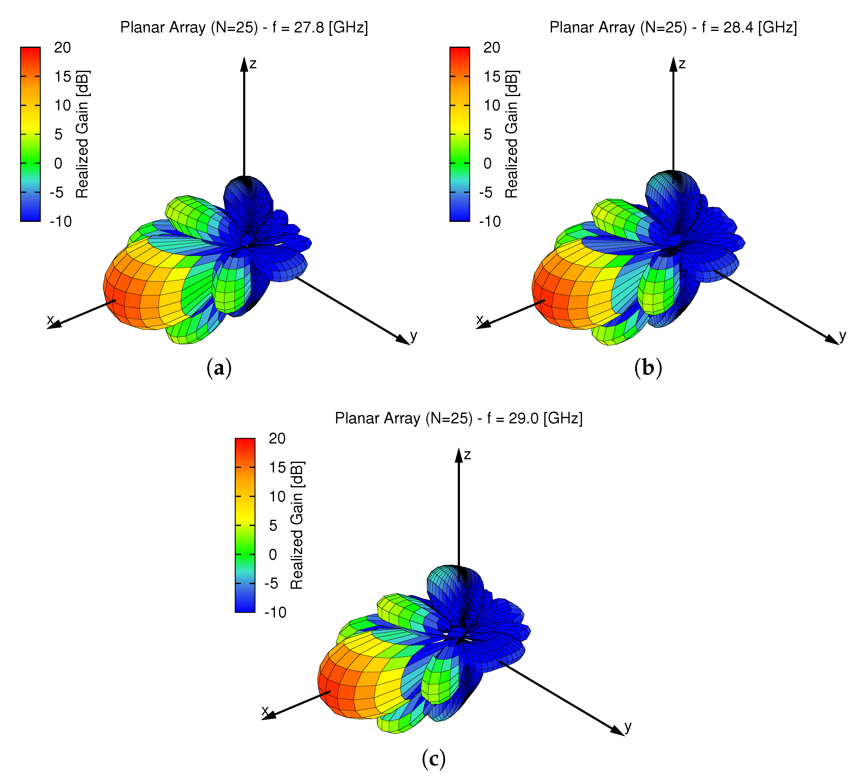 Technologies 06 00045 g008
