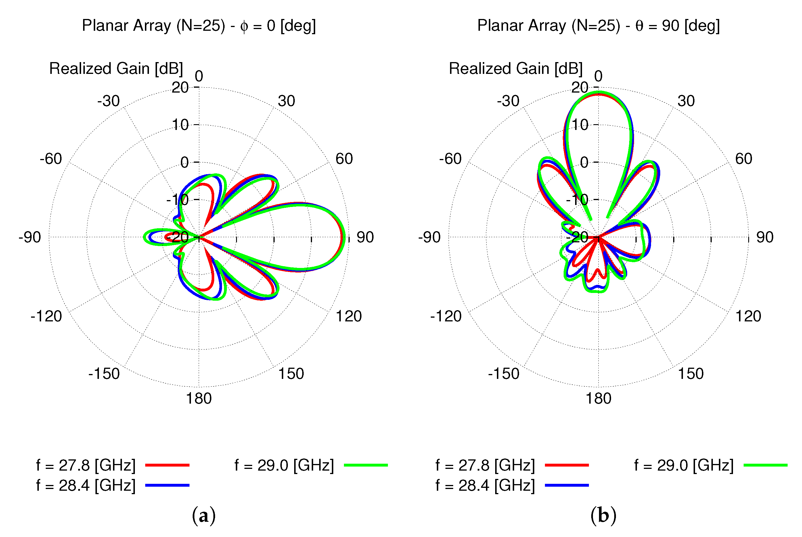 Technologies 06 00045 g009