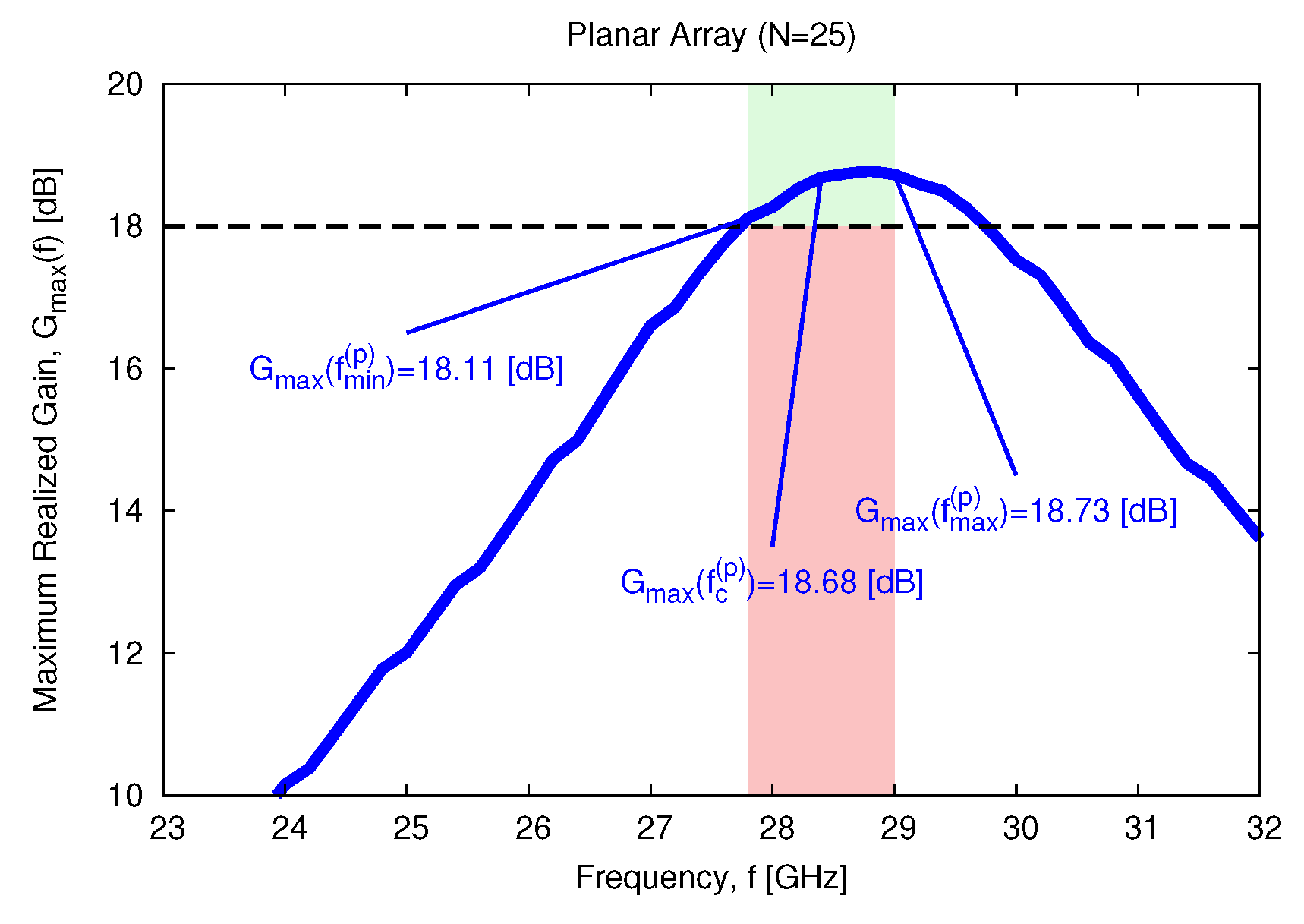 Technologies 06 00045 g010