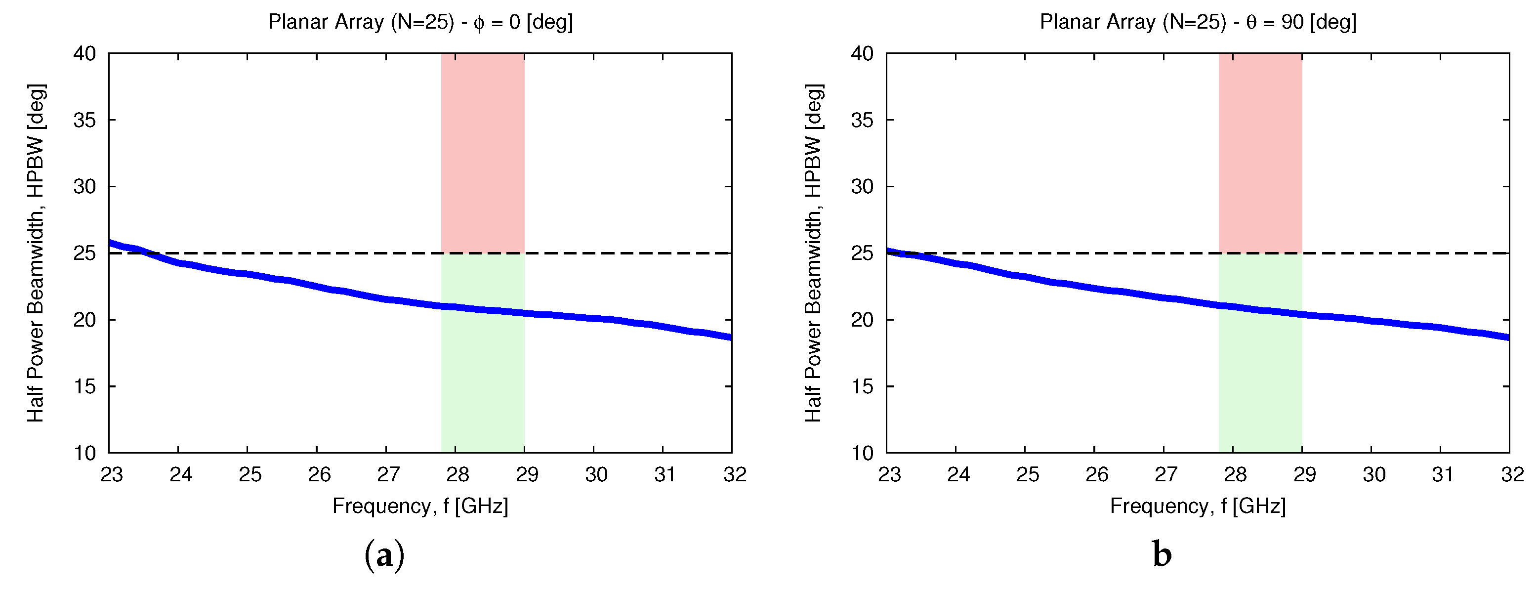 Technologies 06 00045 g011