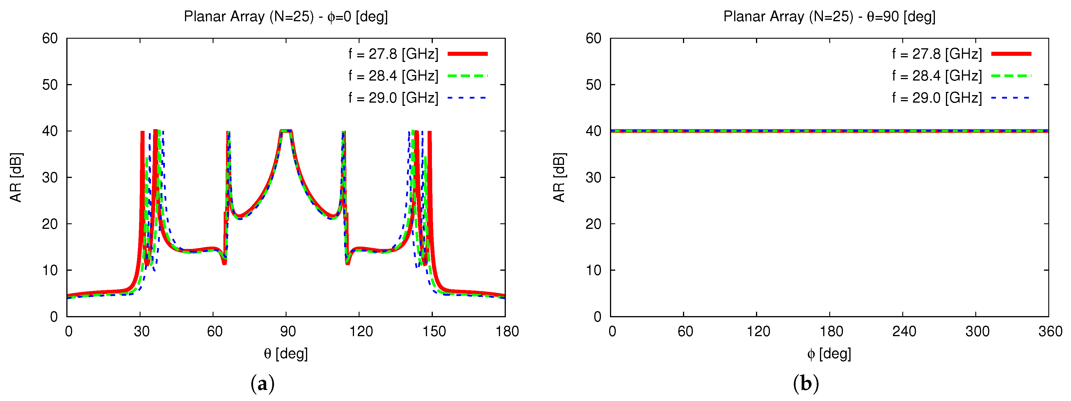 Technologies 06 00045 g012