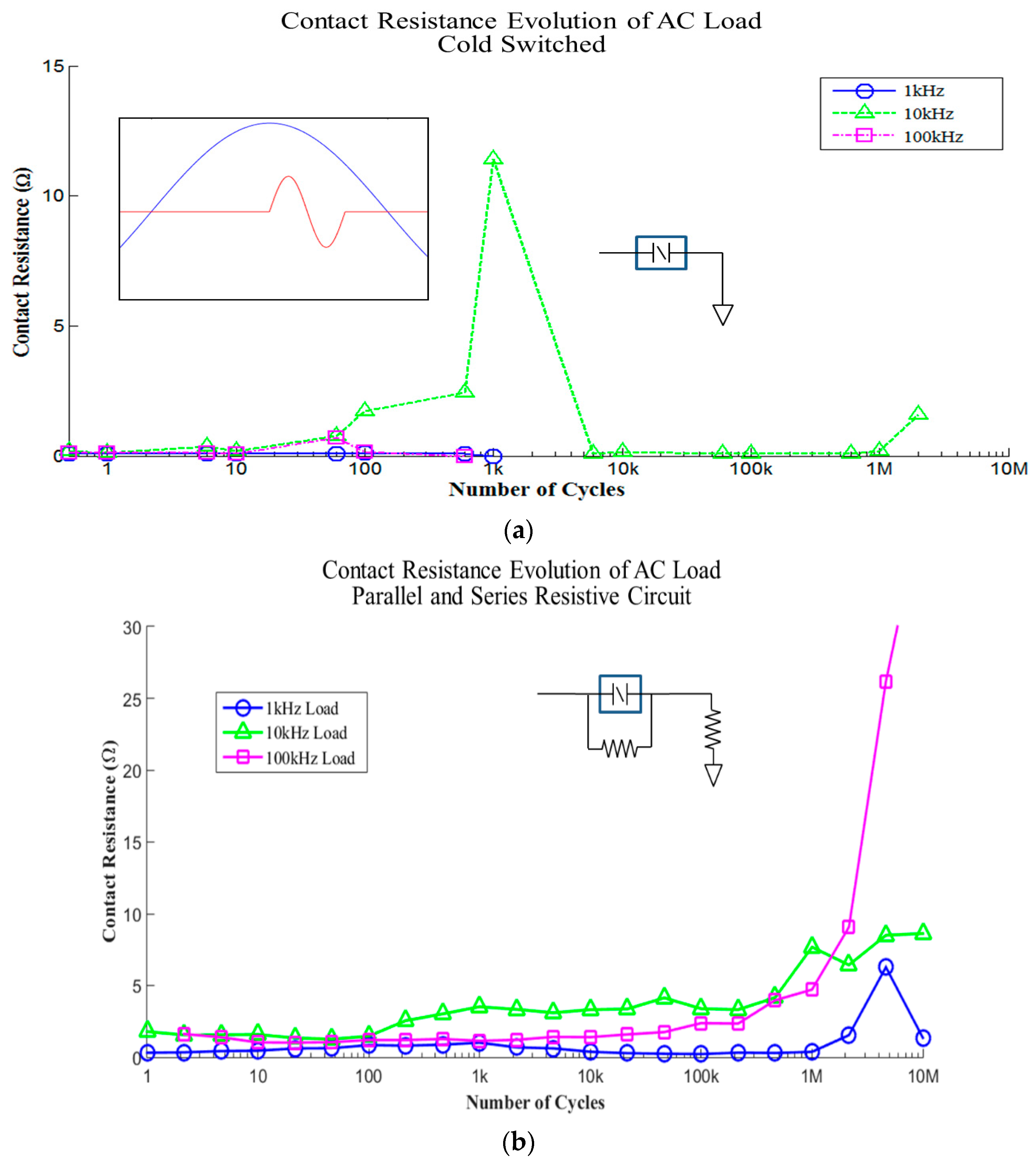 Technologies 06 00046 g004
