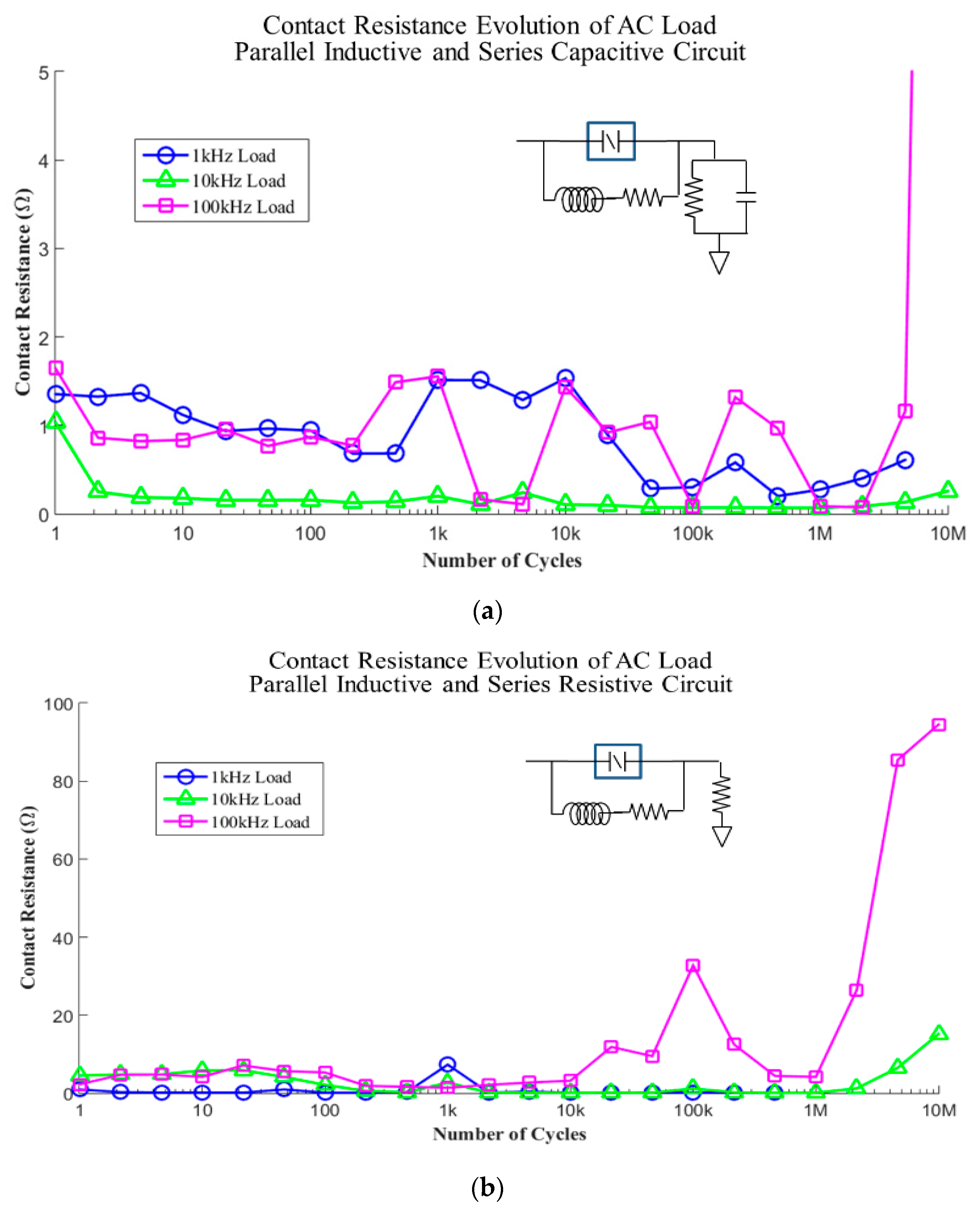 Technologies 06 00046 g005