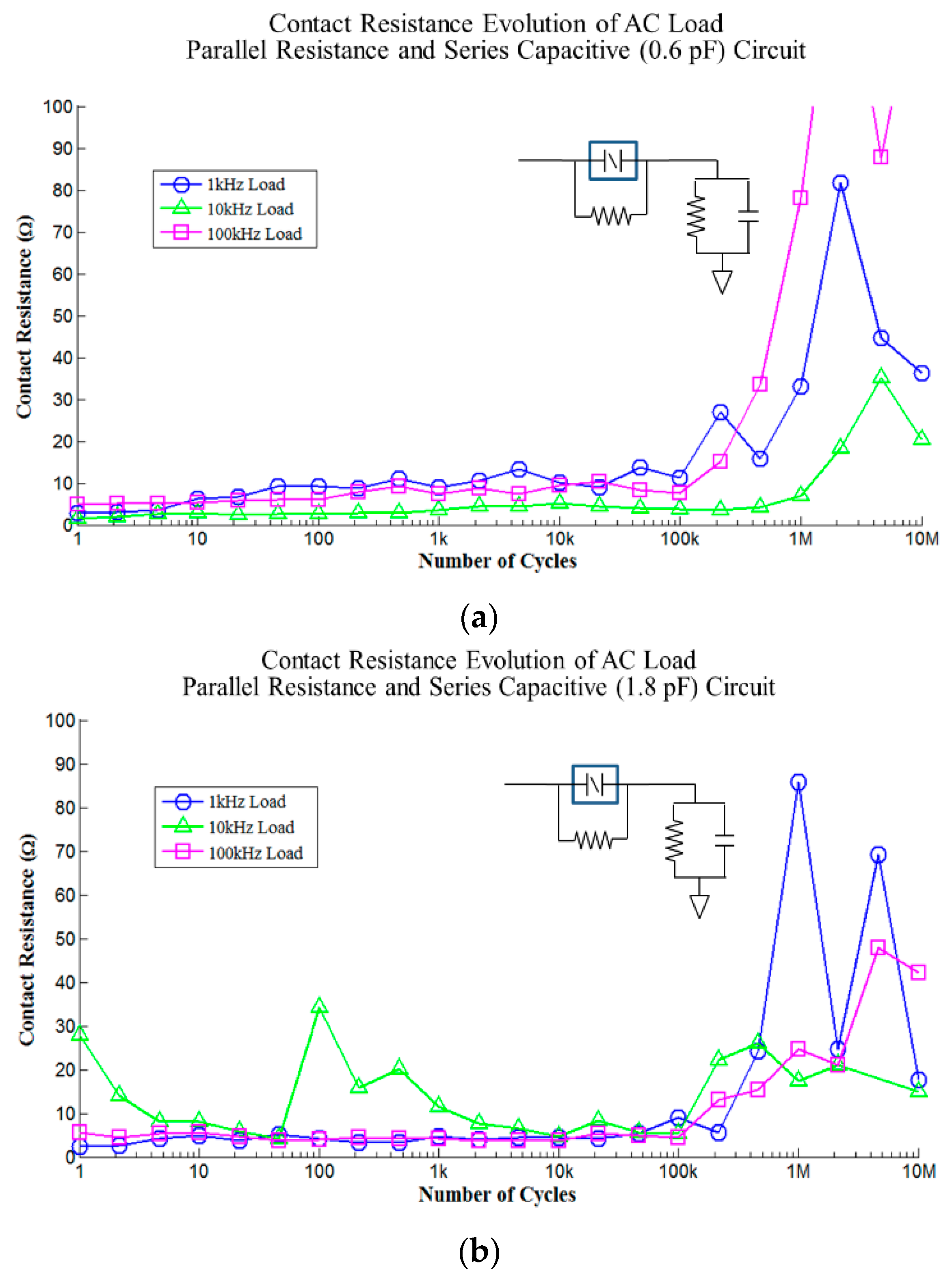 Technologies 06 00046 g006