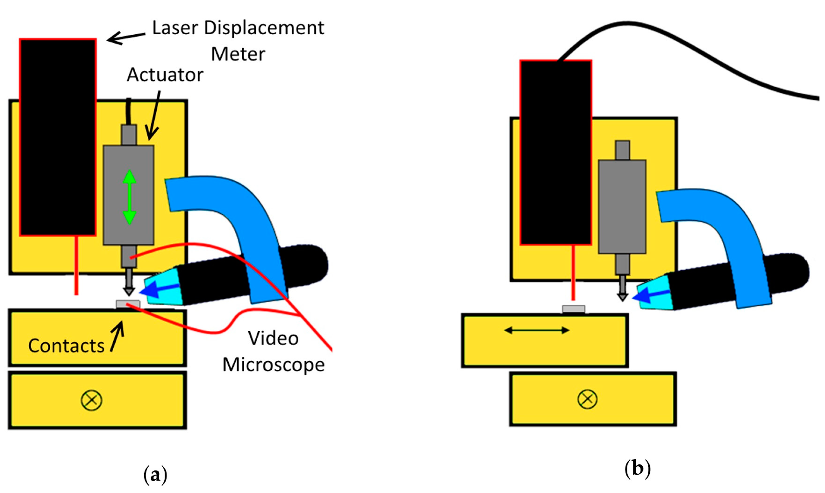 Technologies 06 00047 g002