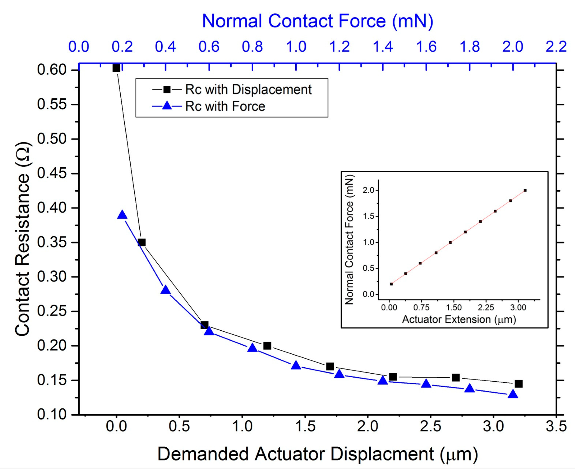 Technologies 06 00047 g005