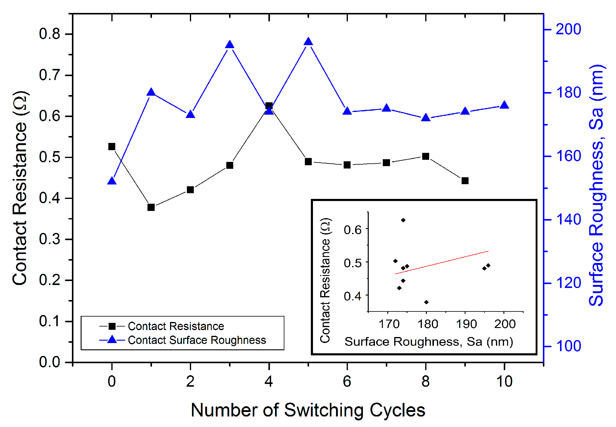 Technologies 06 00047 g007