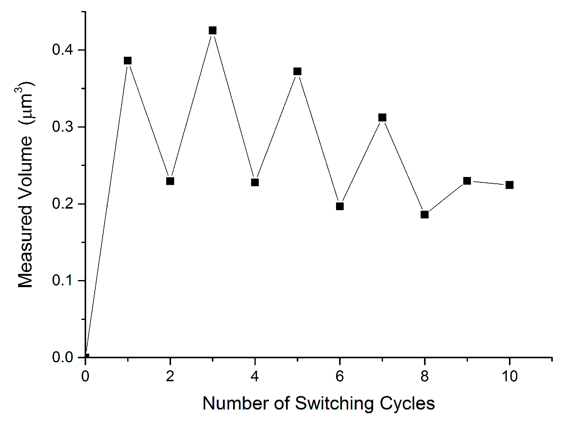 Technologies 06 00047 g008