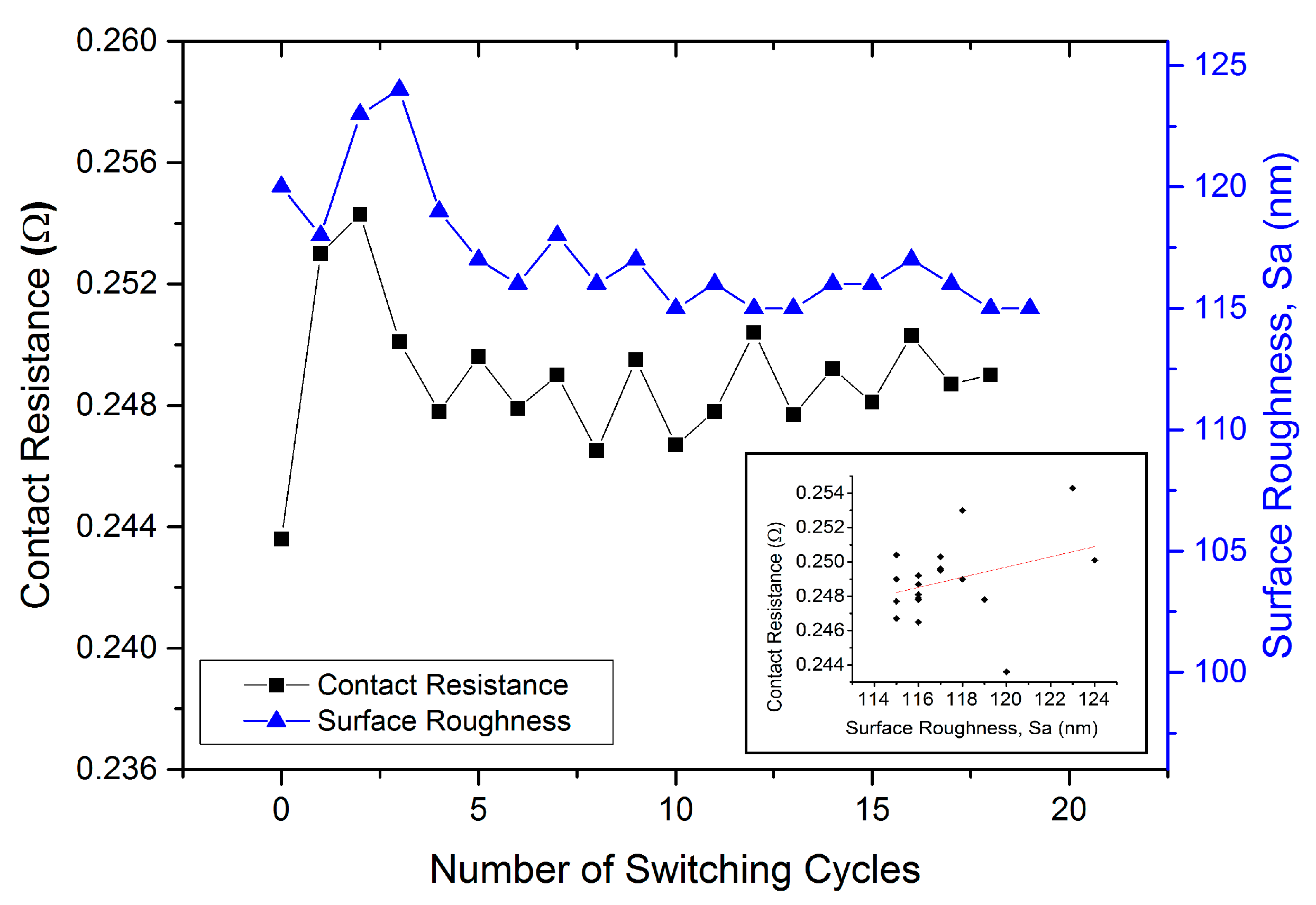 Technologies 06 00047 g010