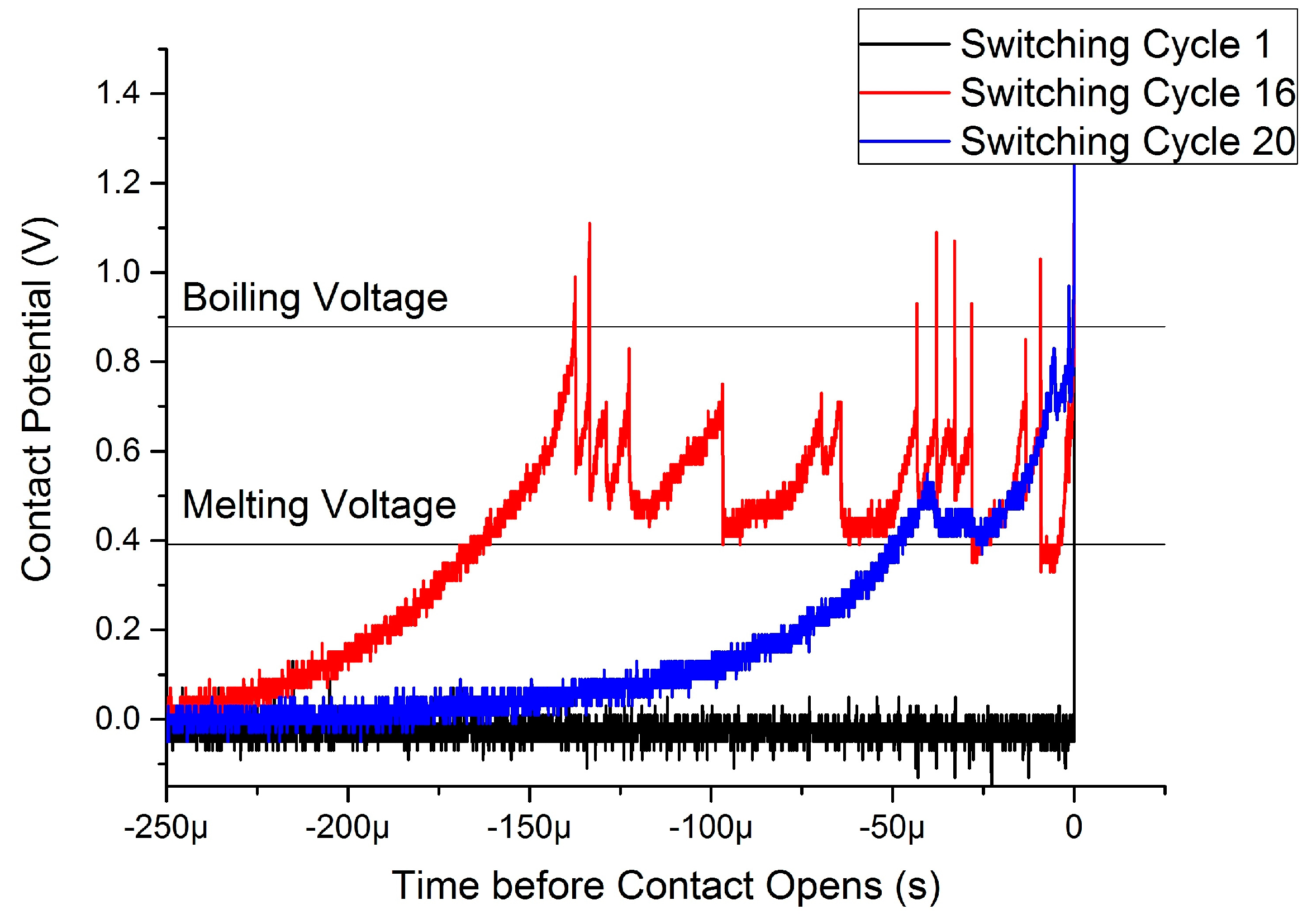 Technologies 06 00047 g011