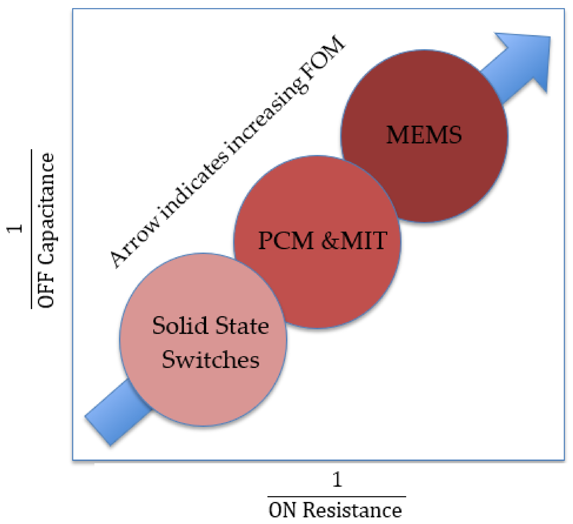 Technologies 06 00048 g001