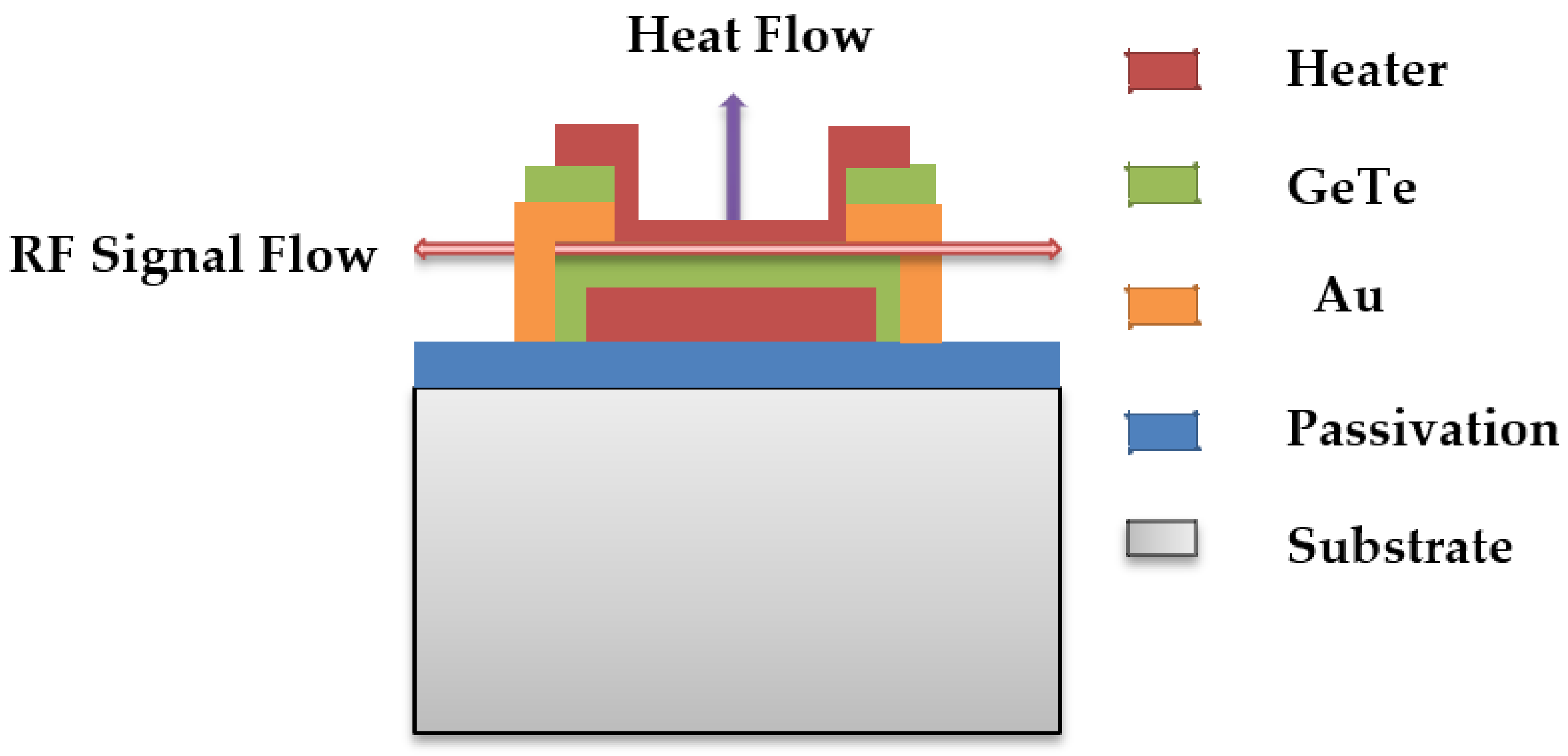 Technologies 06 00048 g006